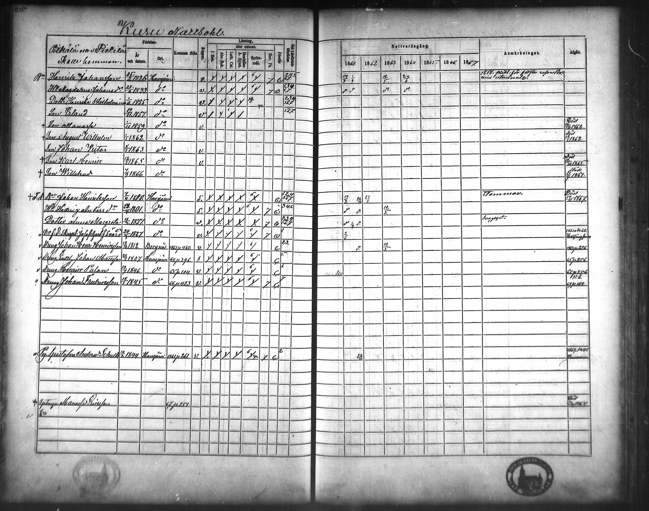 [ ../kirjat/Kirkonkirjat/hausjarvi/rippikirja_1861-1867_mko43-65/kuvat/248.jpg ]