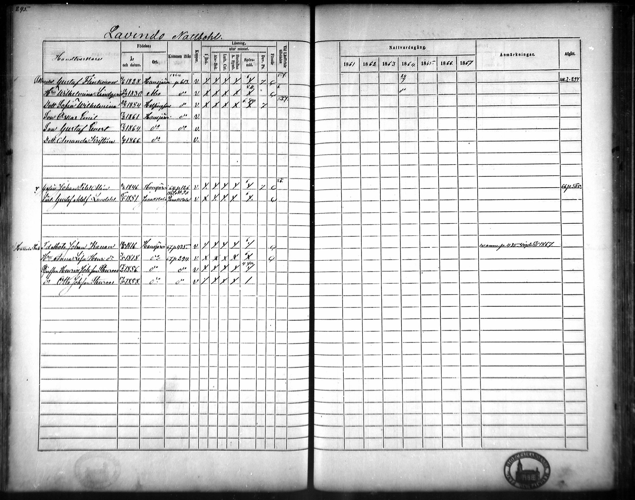[ ../kirjat/Kirkonkirjat/hausjarvi/rippikirja_1861-1867_mko43-65/kuvat/285.jpg ]