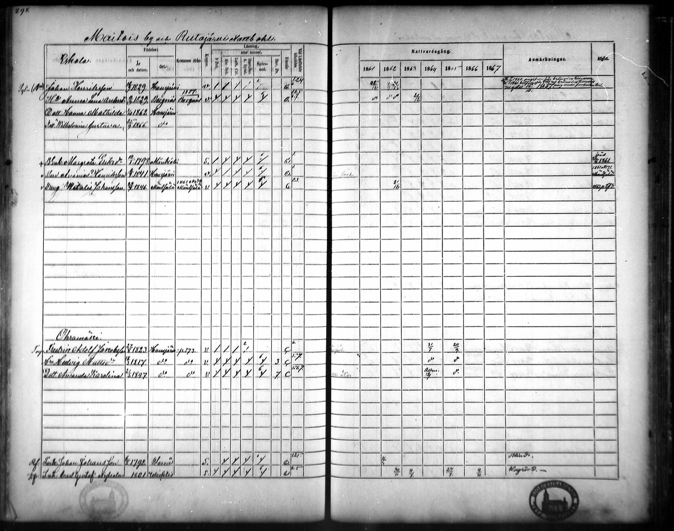 [ ../kirjat/Kirkonkirjat/hausjarvi/rippikirja_1861-1867_mko43-65/kuvat/287.jpg ]