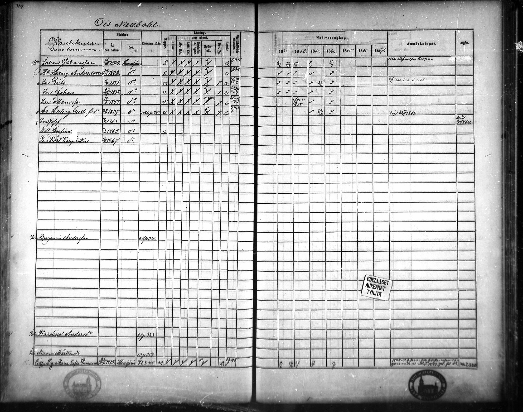 [ ../kirjat/Kirkonkirjat/hausjarvi/rippikirja_1861-1867_mko43-65/kuvat/306.jpg ]