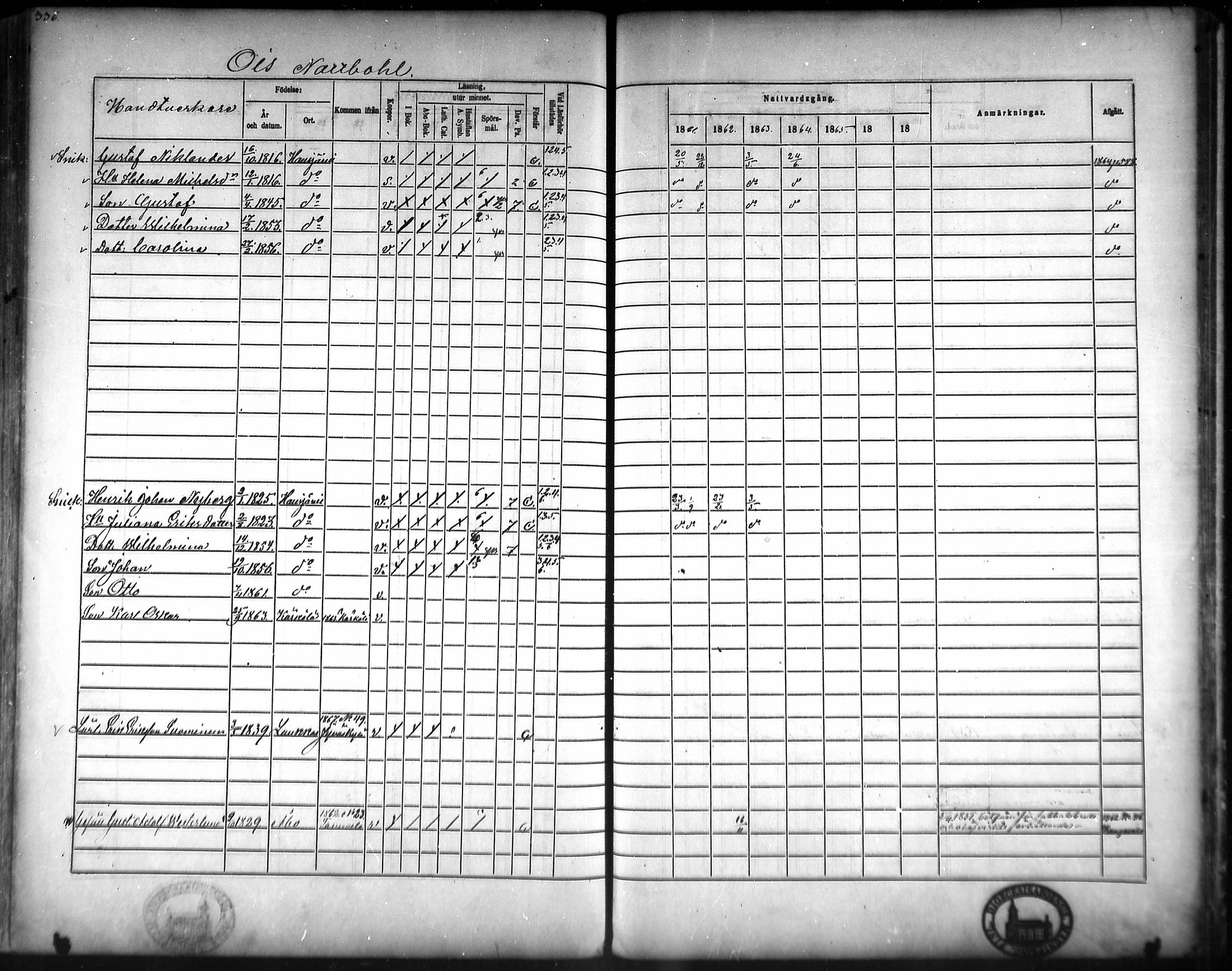 [ ../kirjat/Kirkonkirjat/hausjarvi/rippikirja_1861-1867_mko43-65/kuvat/323.jpg ]
