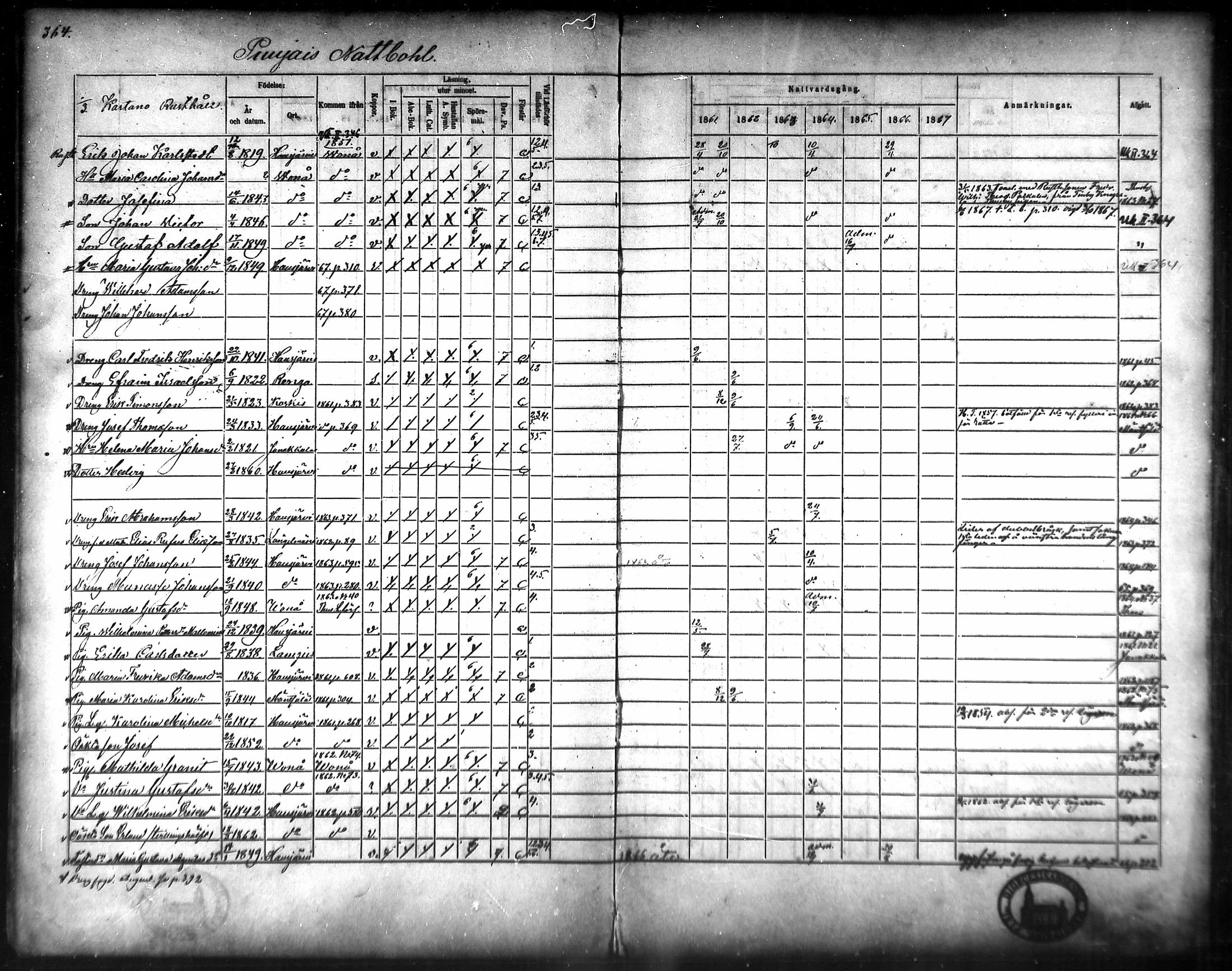 [ ../kirjat/Kirkonkirjat/hausjarvi/rippikirja_1861-1867_mko43-65/kuvat/338.jpg ]