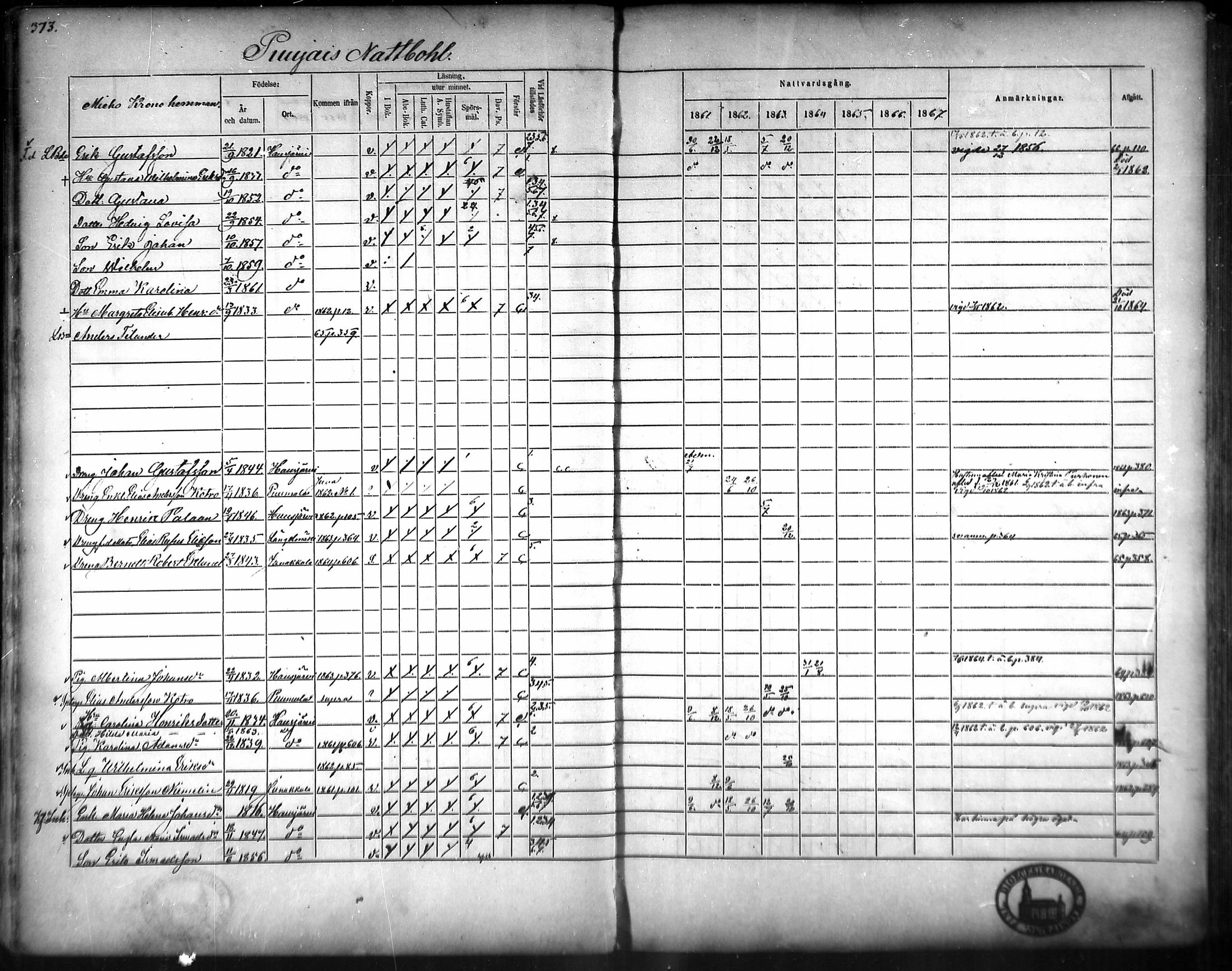 [ ../kirjat/Kirkonkirjat/hausjarvi/rippikirja_1861-1867_mko43-65/kuvat/347.jpg ]
