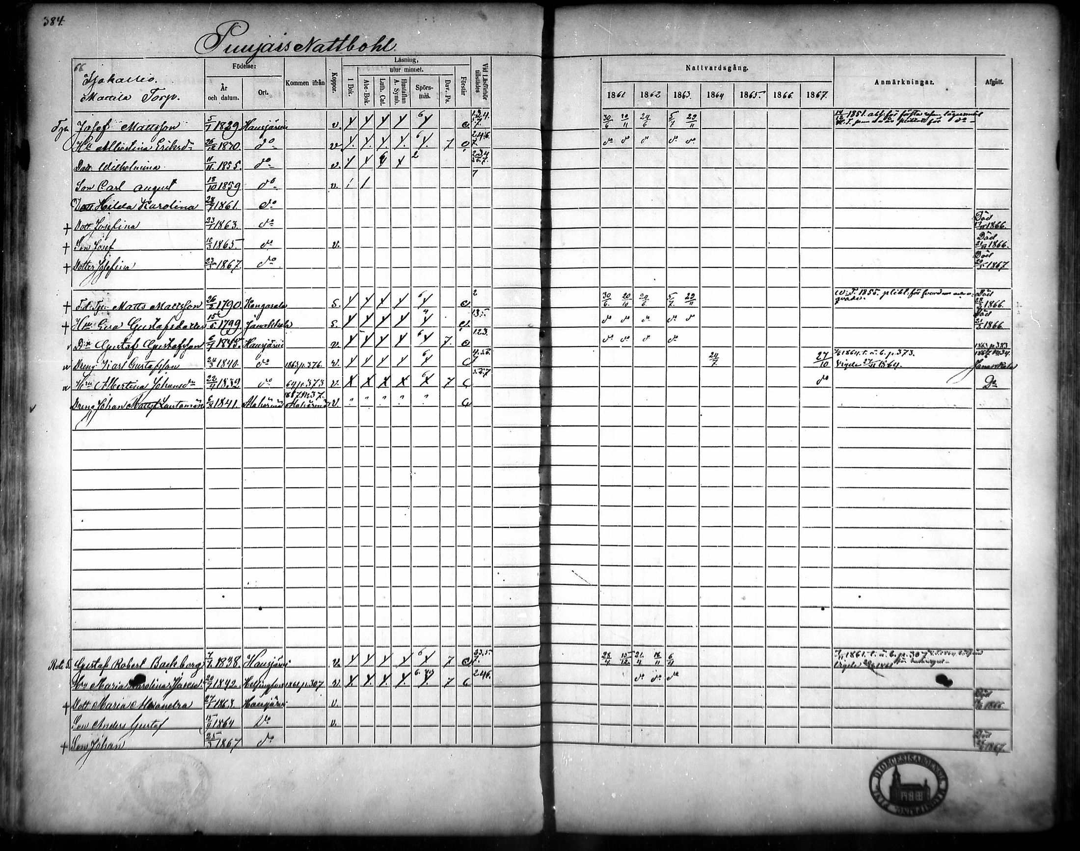 [ ../kirjat/Kirkonkirjat/hausjarvi/rippikirja_1861-1867_mko43-65/kuvat/359.jpg ]