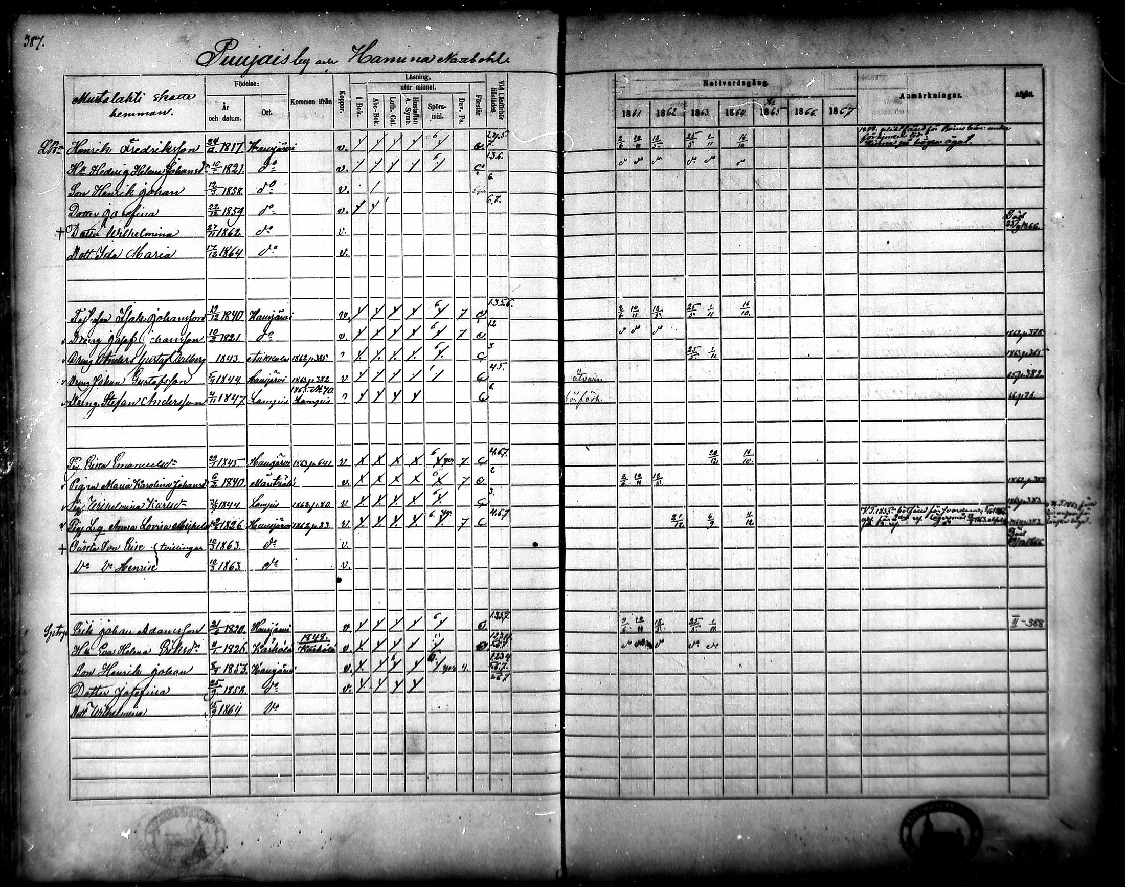 [ ../kirjat/Kirkonkirjat/hausjarvi/rippikirja_1861-1867_mko43-65/kuvat/362.jpg ]