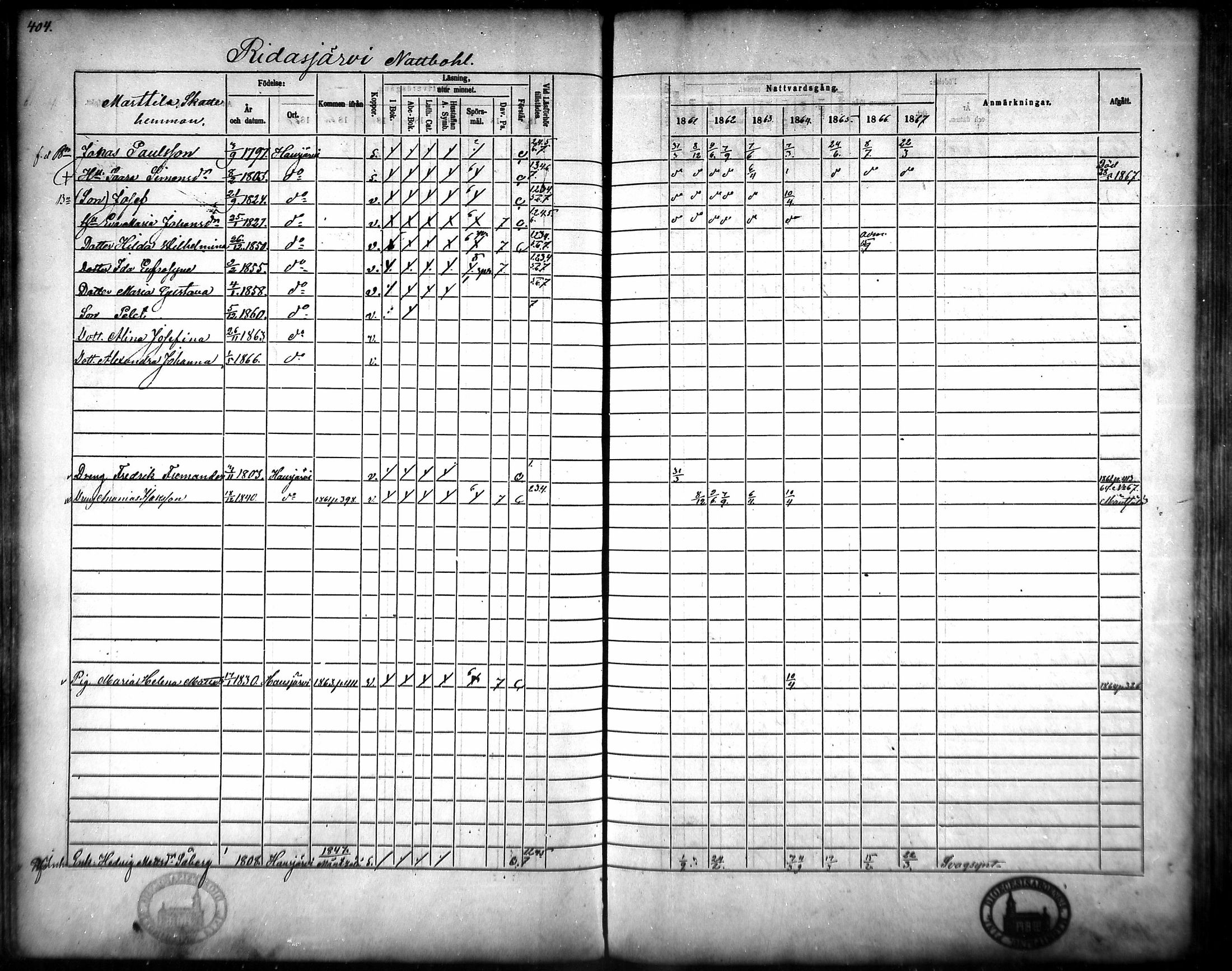 [ ../kirjat/Kirkonkirjat/hausjarvi/rippikirja_1861-1867_mko43-65/kuvat/379.jpg ]