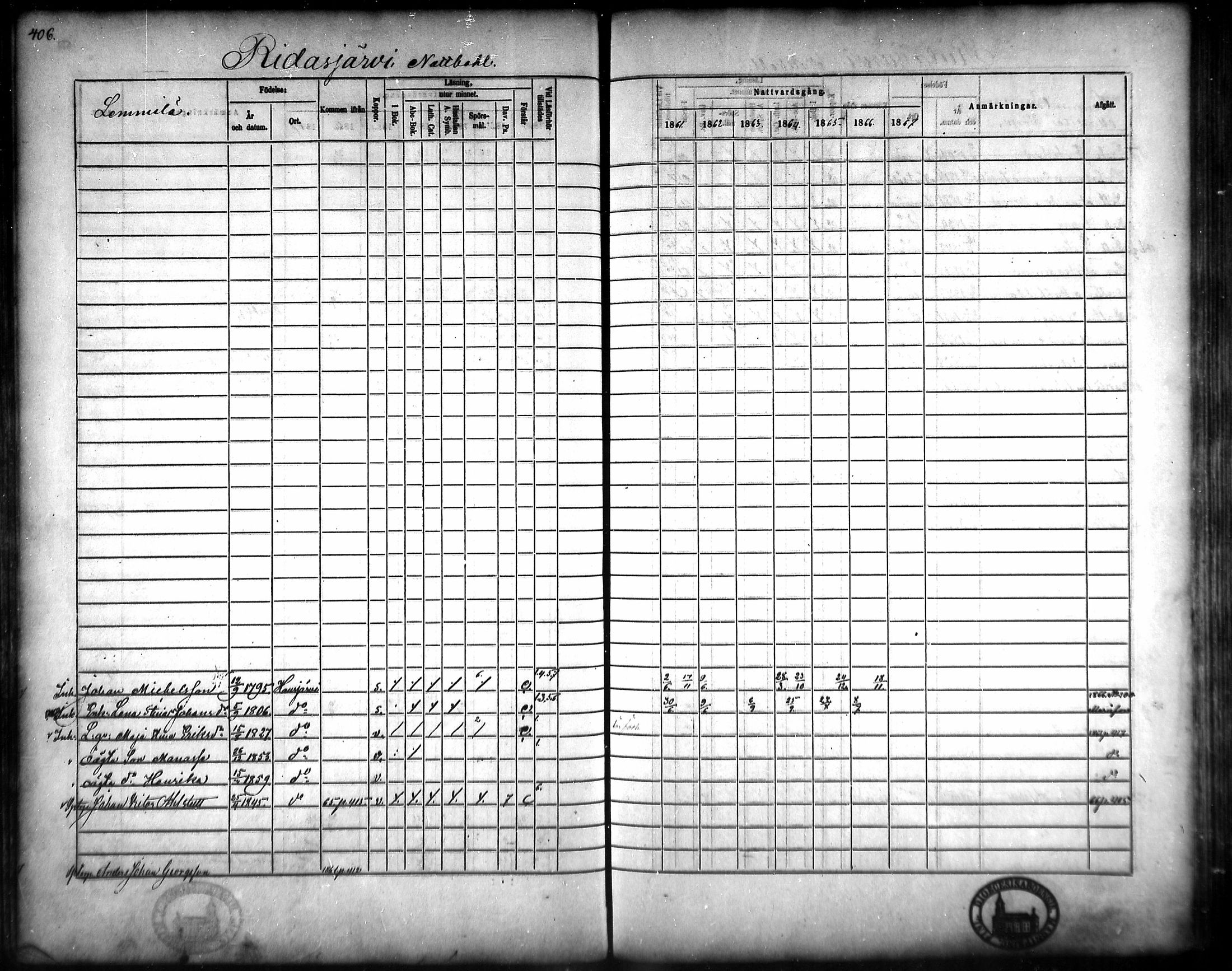 [ ../kirjat/Kirkonkirjat/hausjarvi/rippikirja_1861-1867_mko43-65/kuvat/381.jpg ]
