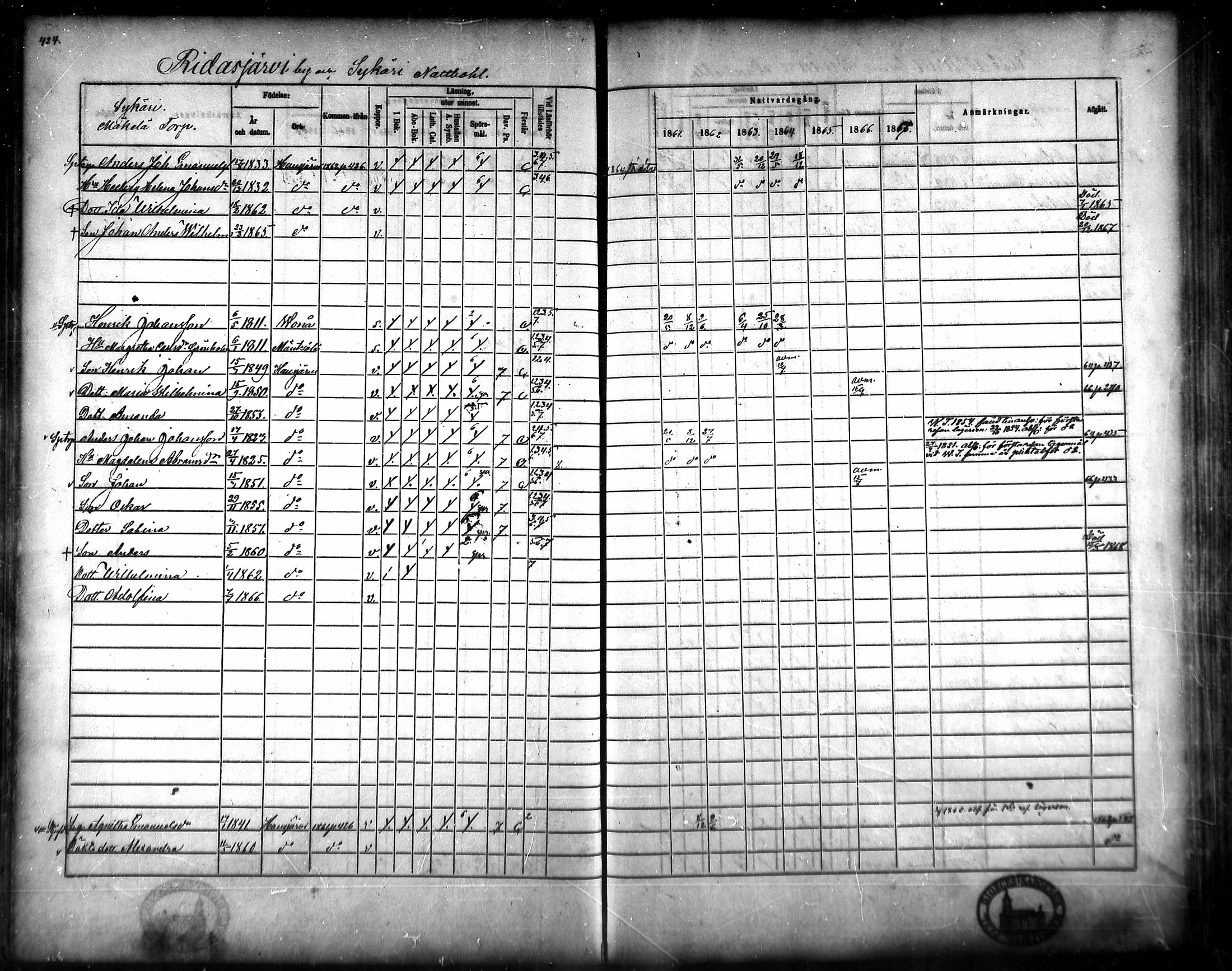 [ ../kirjat/Kirkonkirjat/hausjarvi/rippikirja_1861-1867_mko43-65/kuvat/398.jpg ]