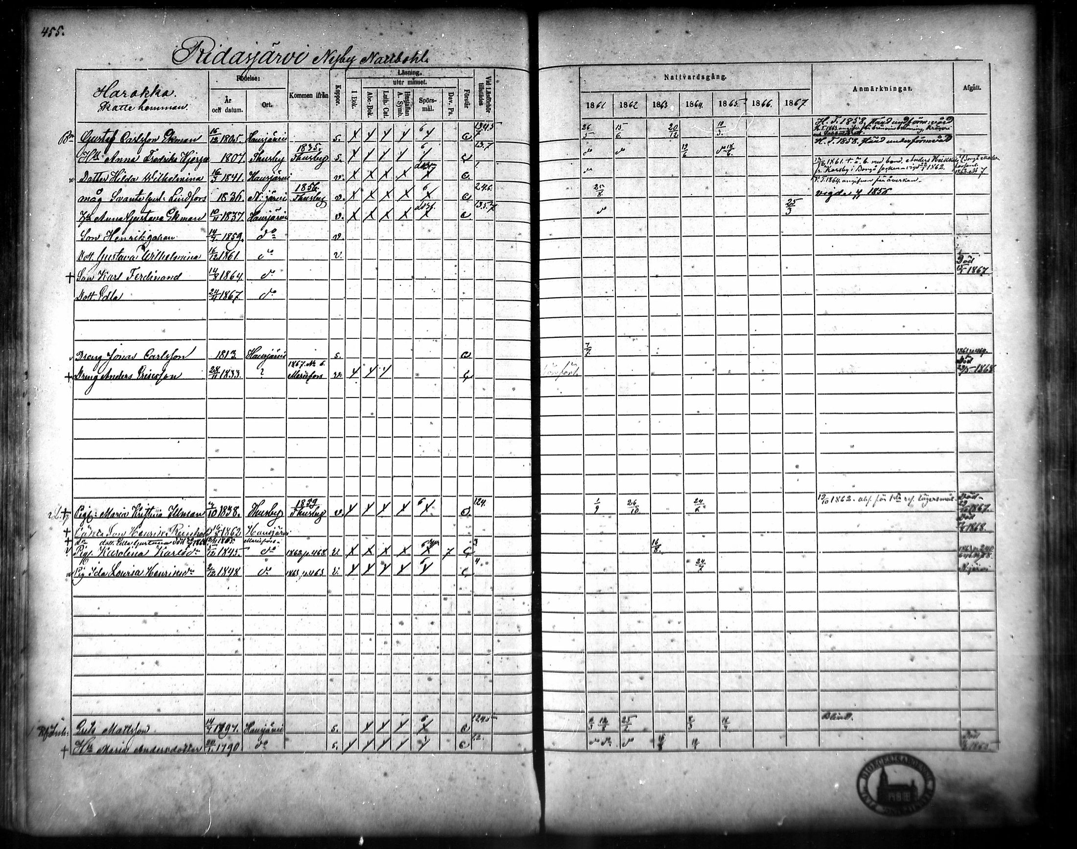 [ ../kirjat/Kirkonkirjat/hausjarvi/rippikirja_1861-1867_mko43-65/kuvat/428.jpg ]