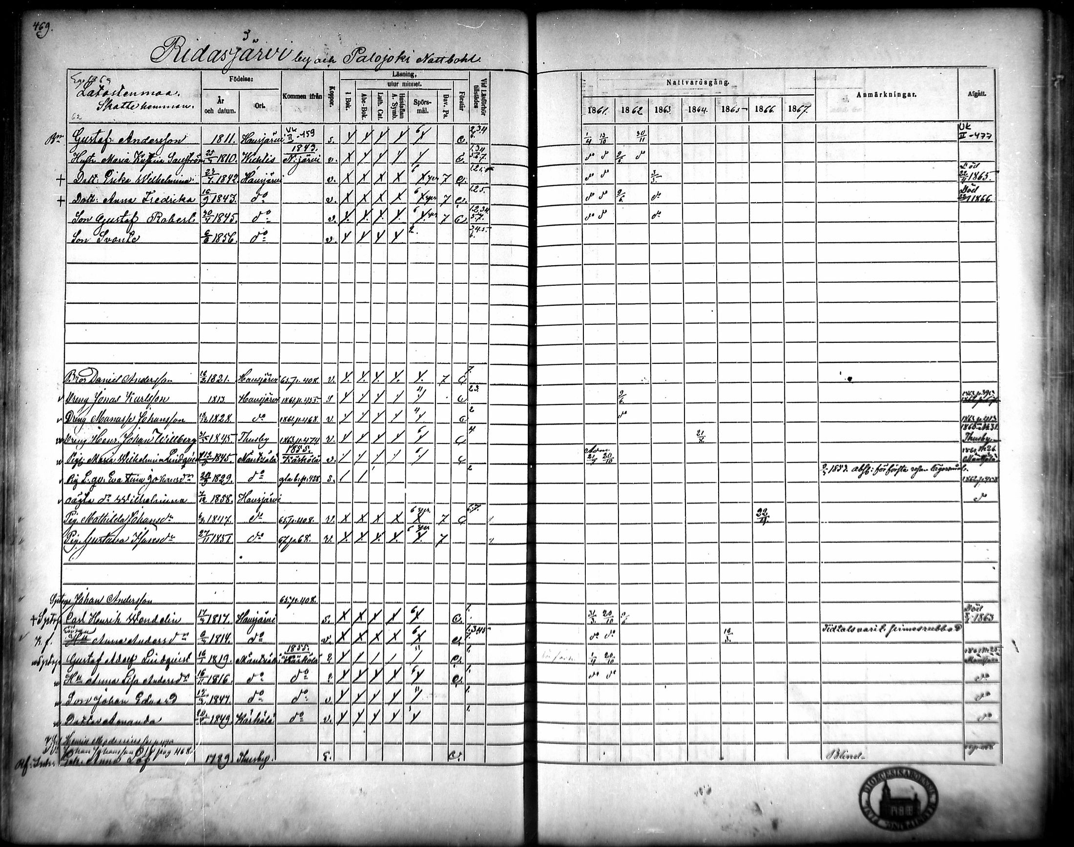 [ ../kirjat/Kirkonkirjat/hausjarvi/rippikirja_1861-1867_mko43-65/kuvat/442.jpg ]