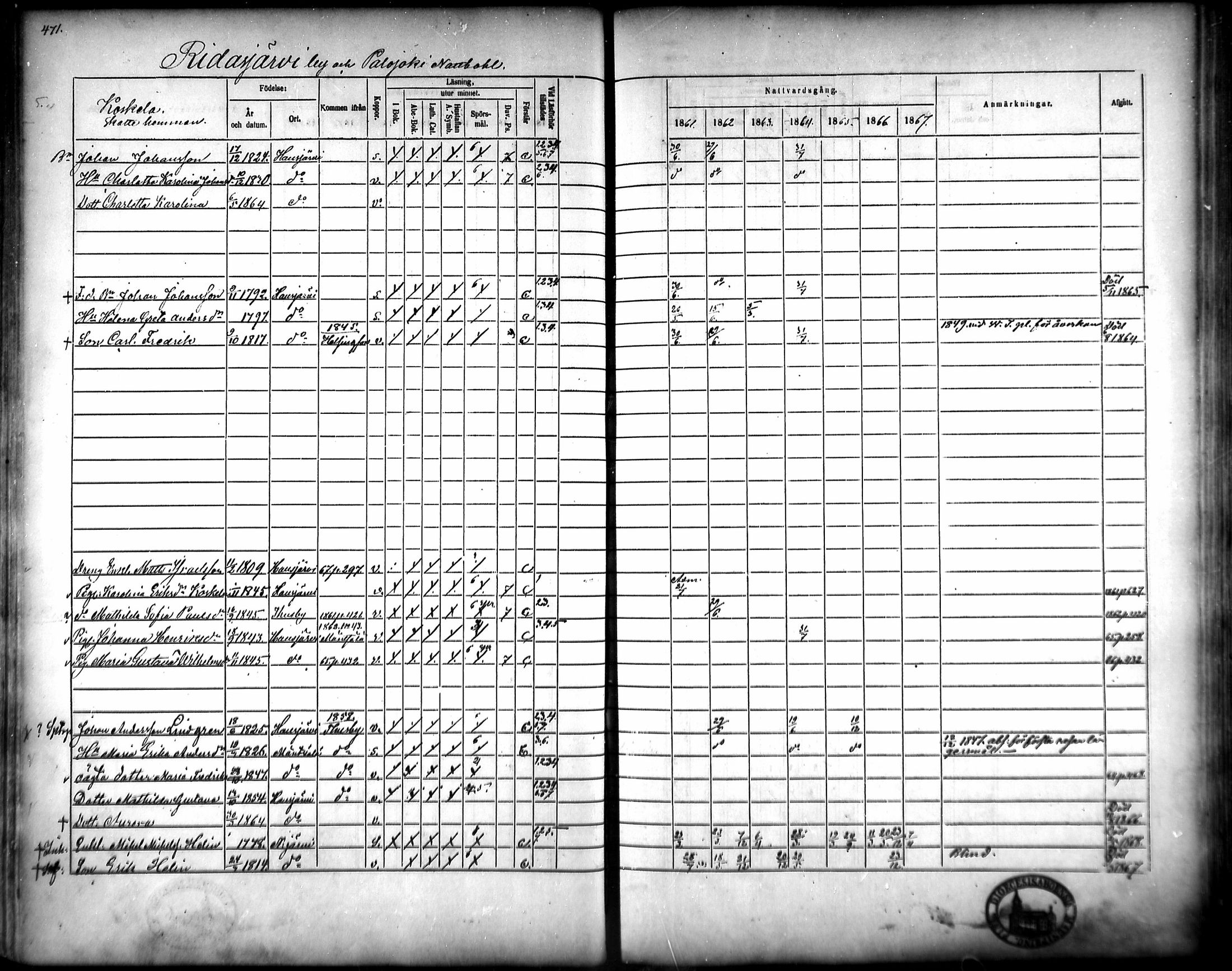 [ ../kirjat/Kirkonkirjat/hausjarvi/rippikirja_1861-1867_mko43-65/kuvat/444.jpg ]