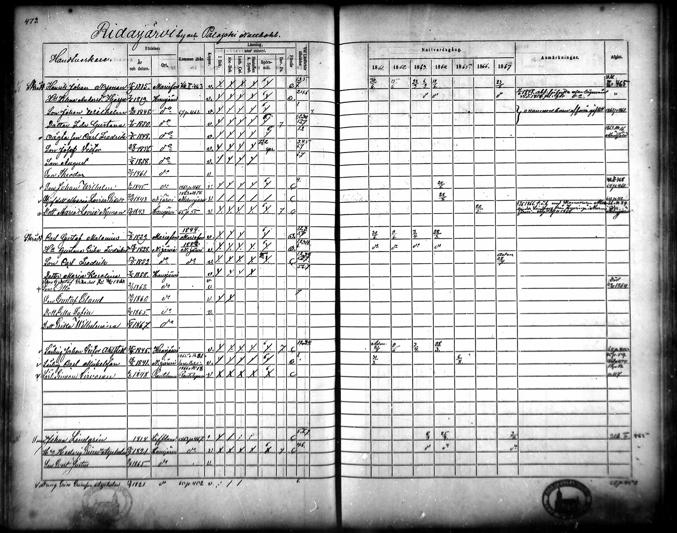 [ ../kirjat/Kirkonkirjat/hausjarvi/rippikirja_1861-1867_mko43-65/kuvat/446.jpg ]