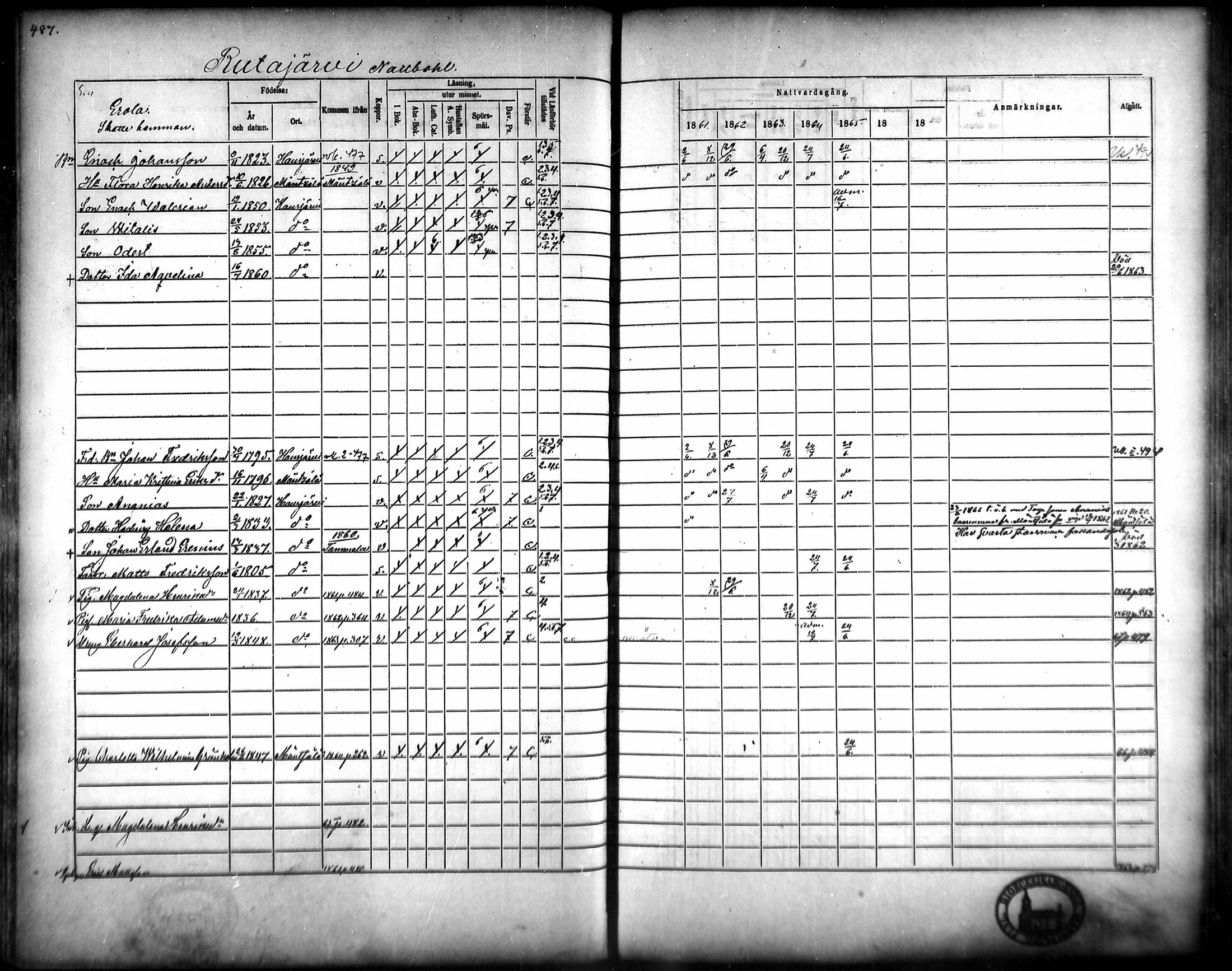 [ ../kirjat/Kirkonkirjat/hausjarvi/rippikirja_1861-1867_mko43-65/kuvat/459.jpg ]