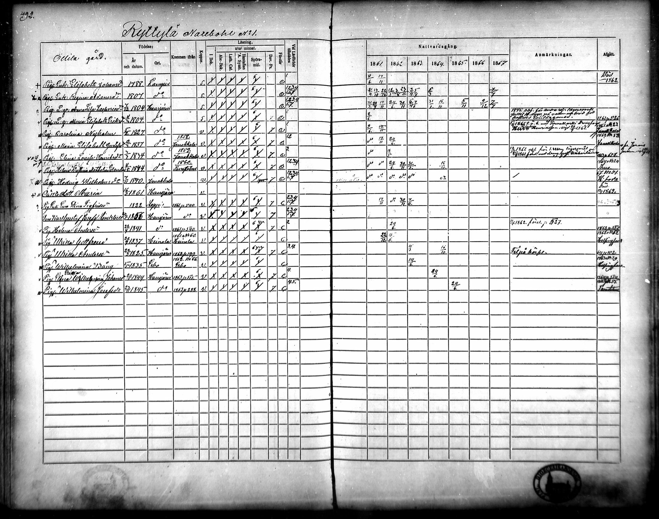 [ ../kirjat/Kirkonkirjat/hausjarvi/rippikirja_1861-1867_mko43-65/kuvat/463.jpg ]