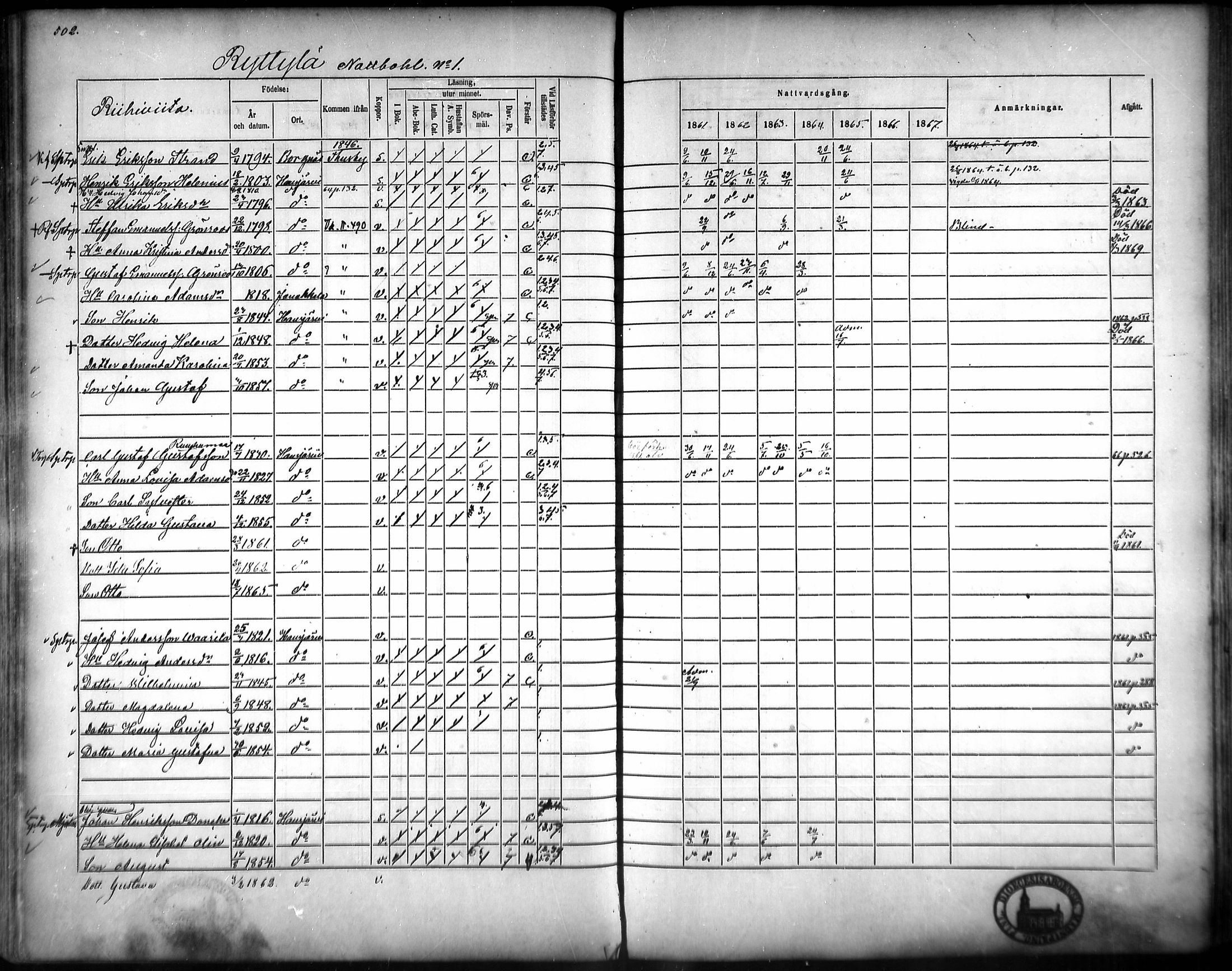 [ ../kirjat/Kirkonkirjat/hausjarvi/rippikirja_1861-1867_mko43-65/kuvat/473.jpg ]