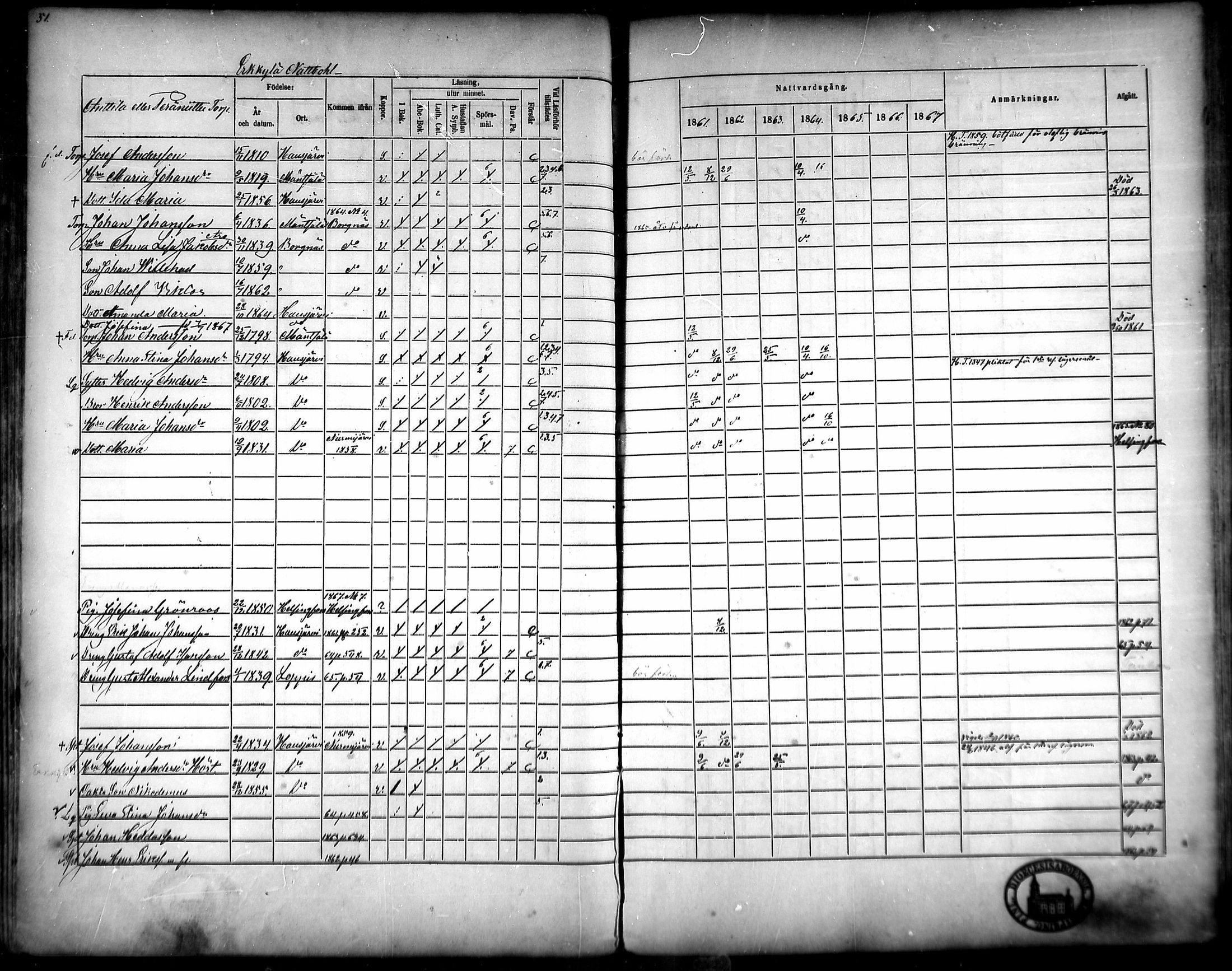 [ ../kirjat/Kirkonkirjat/hausjarvi/rippikirja_1861-1867_mko43-65/kuvat/49.jpg ]