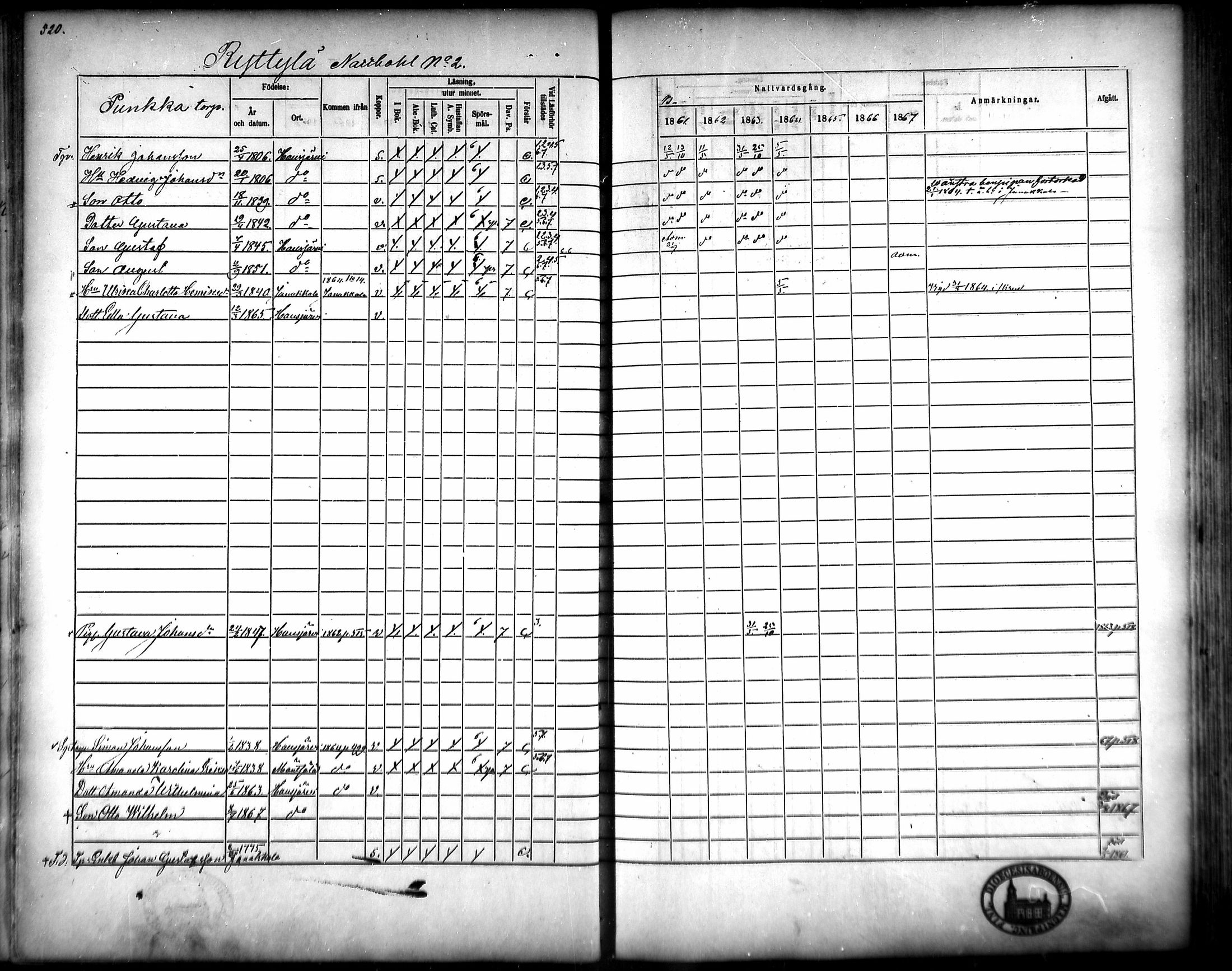 [ ../kirjat/Kirkonkirjat/hausjarvi/rippikirja_1861-1867_mko43-65/kuvat/491.jpg ]