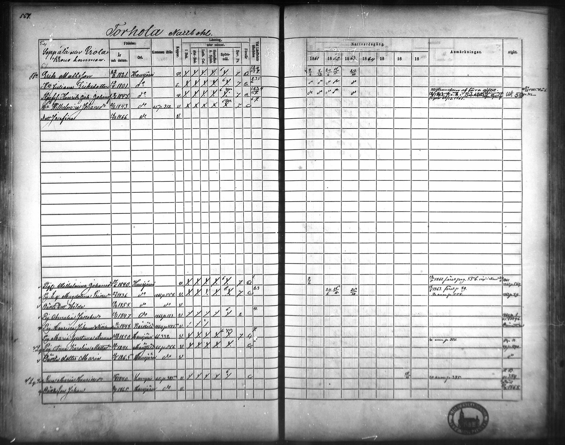 [ ../kirjat/Kirkonkirjat/hausjarvi/rippikirja_1861-1867_mko43-65/kuvat/537.jpg ]