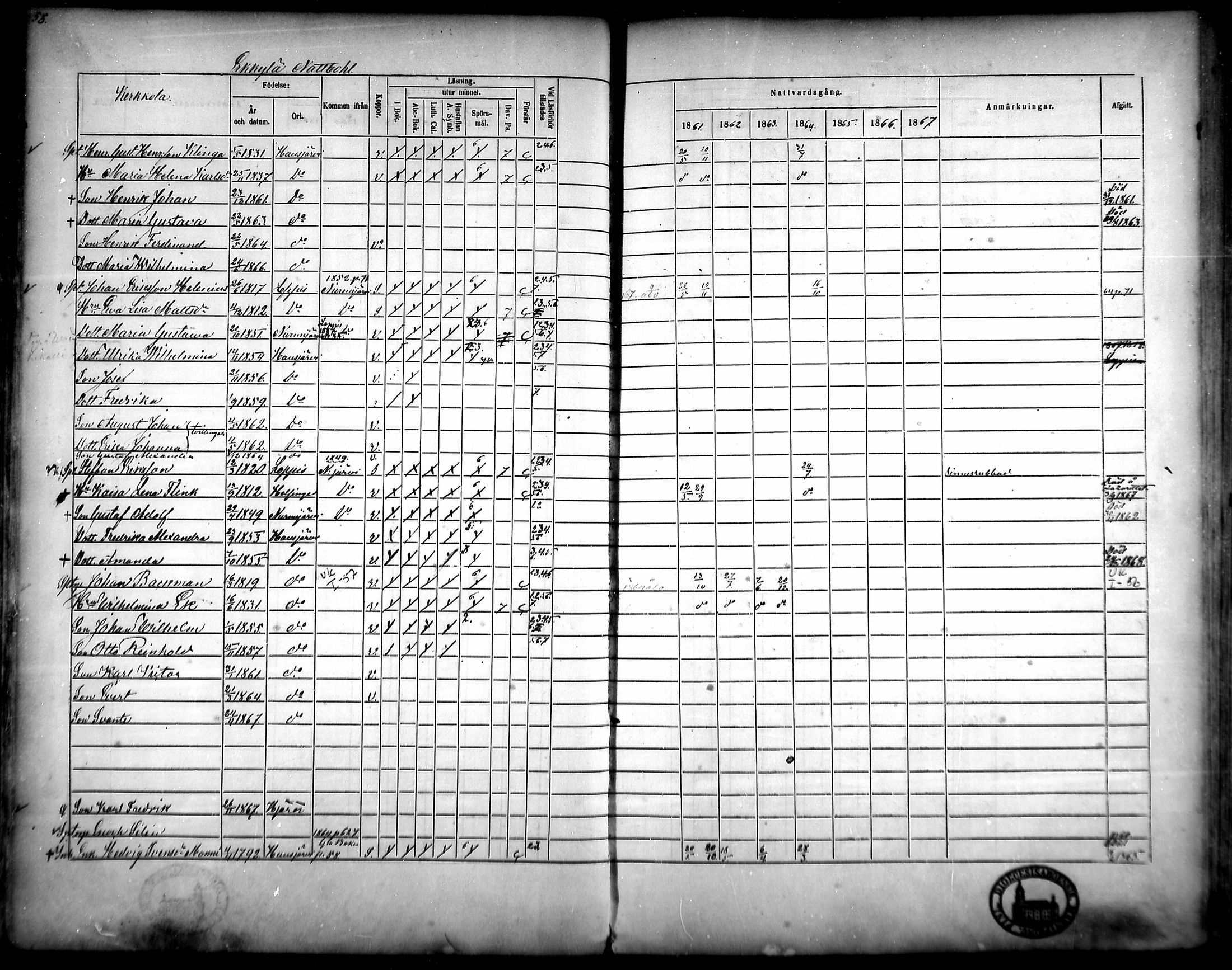 [ ../kirjat/Kirkonkirjat/hausjarvi/rippikirja_1861-1867_mko43-65/kuvat/56.jpg ]