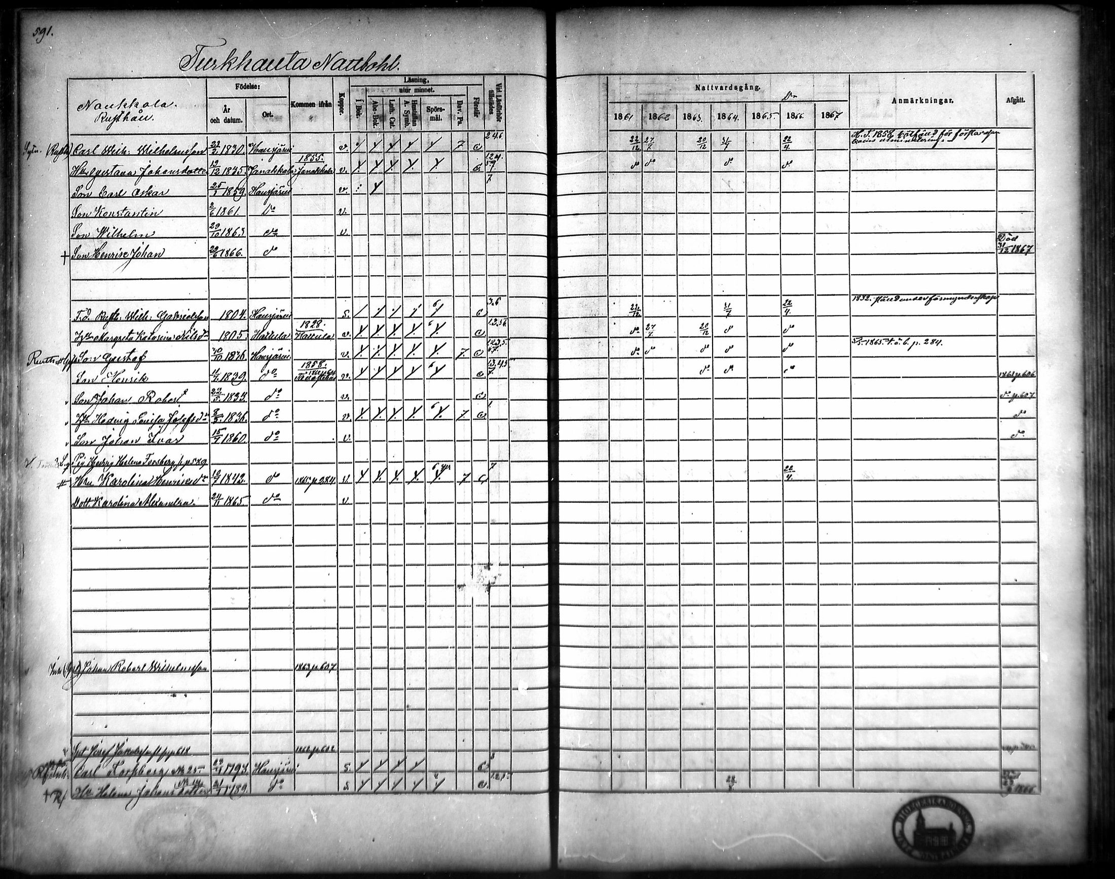 [ ../kirjat/Kirkonkirjat/hausjarvi/rippikirja_1861-1867_mko43-65/kuvat/561.jpg ]