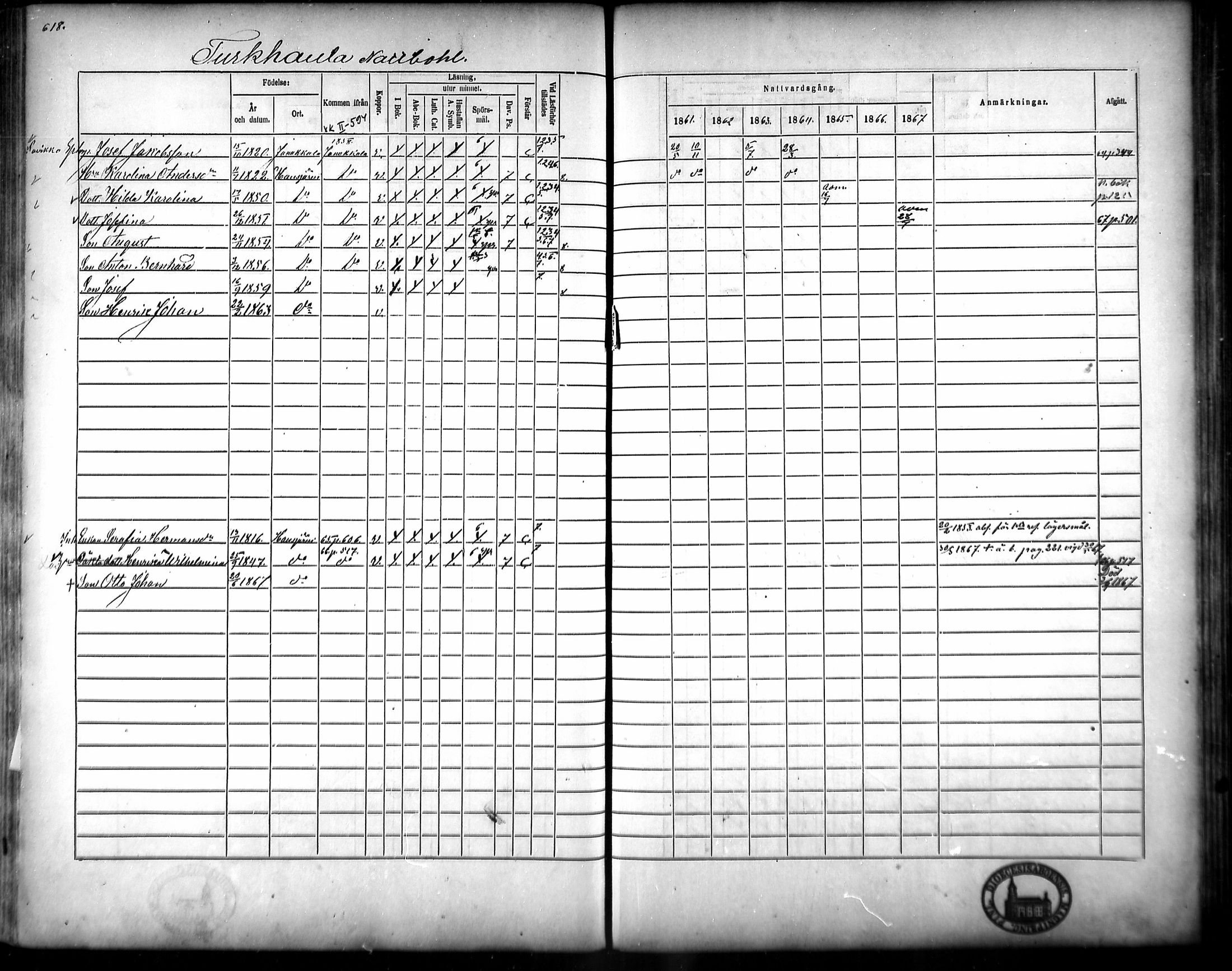 [ ../kirjat/Kirkonkirjat/hausjarvi/rippikirja_1861-1867_mko43-65/kuvat/588.jpg ]