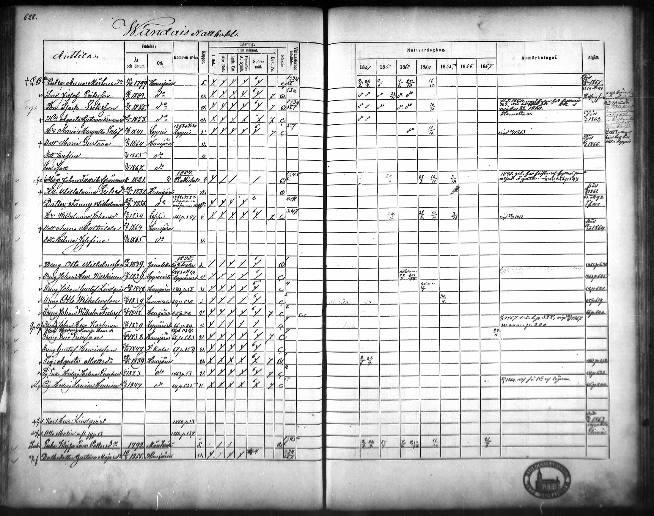 [ ../kirjat/Kirkonkirjat/hausjarvi/rippikirja_1861-1867_mko43-65/kuvat/597.jpg ]