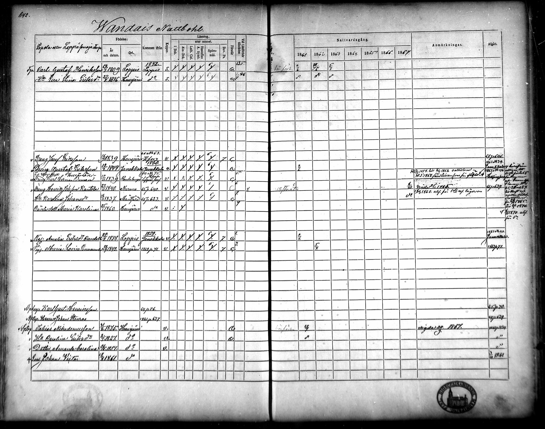 [ ../kirjat/Kirkonkirjat/hausjarvi/rippikirja_1861-1867_mko43-65/kuvat/612.jpg ]