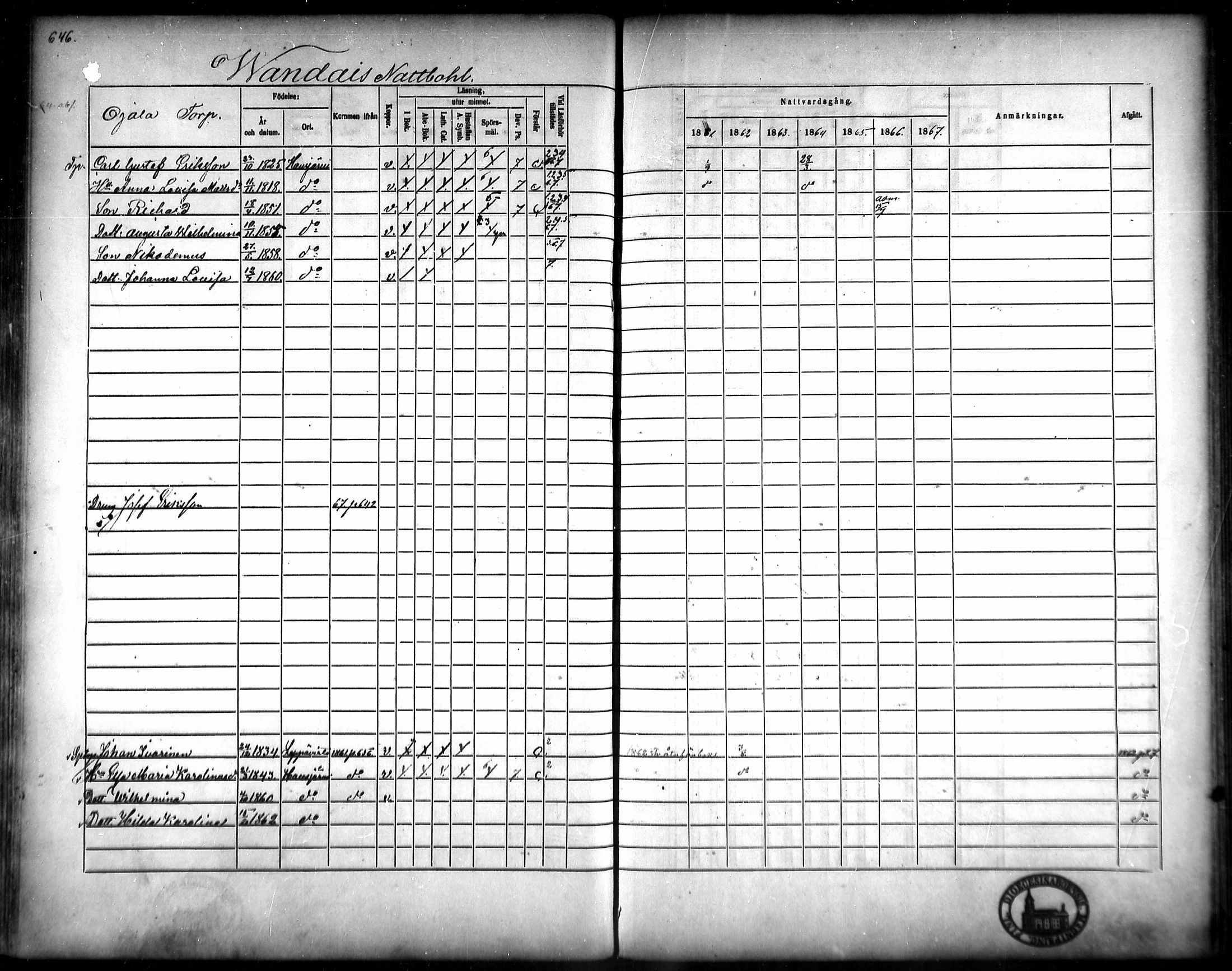 [ ../kirjat/Kirkonkirjat/hausjarvi/rippikirja_1861-1867_mko43-65/kuvat/616.jpg ]