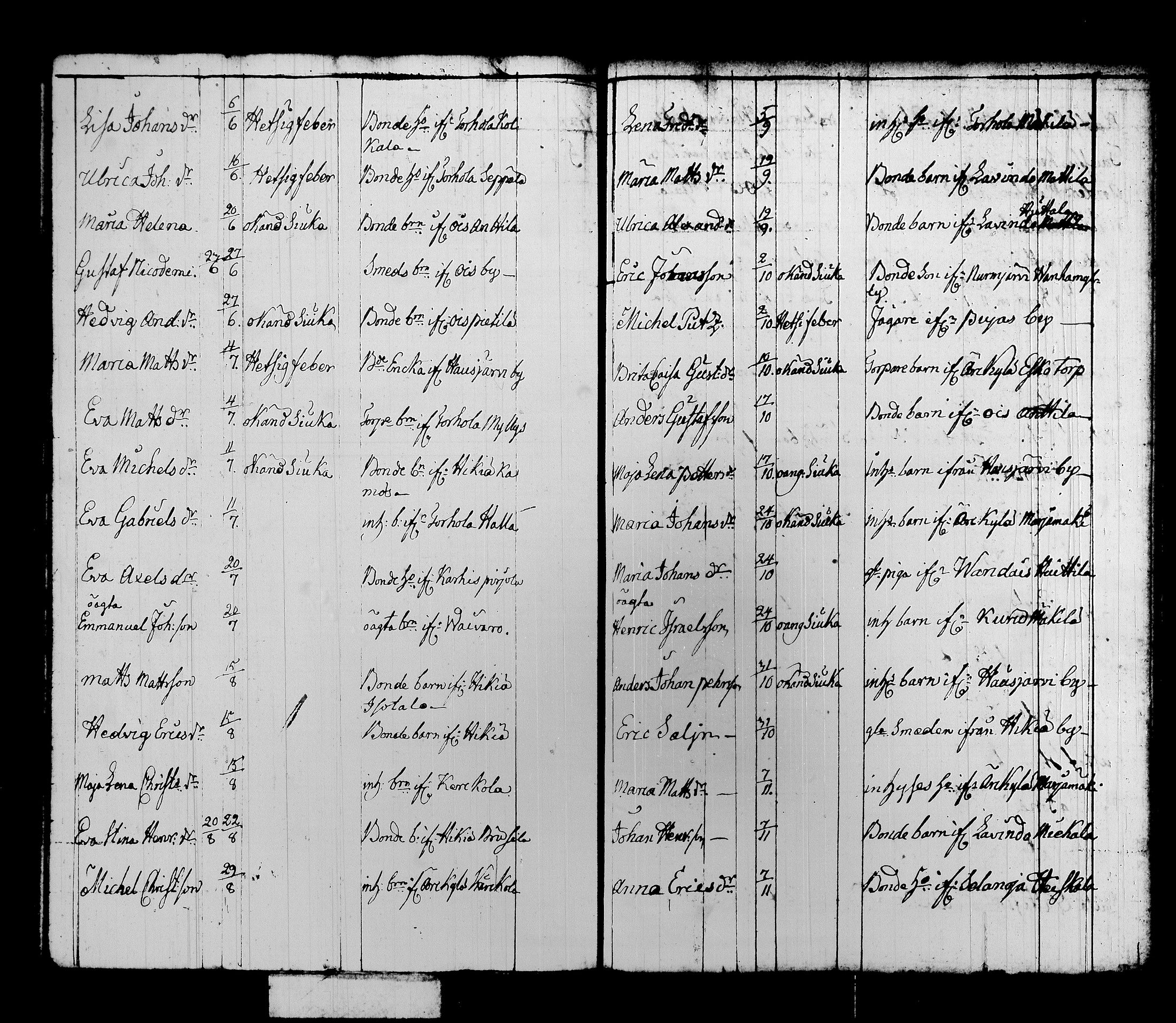 [ ../kirjat/Kirkonkirjat/hausjarvi/syntyneet-vihityt-kuolleet_1809-1825_tk262/kuvat/149.jpg ]