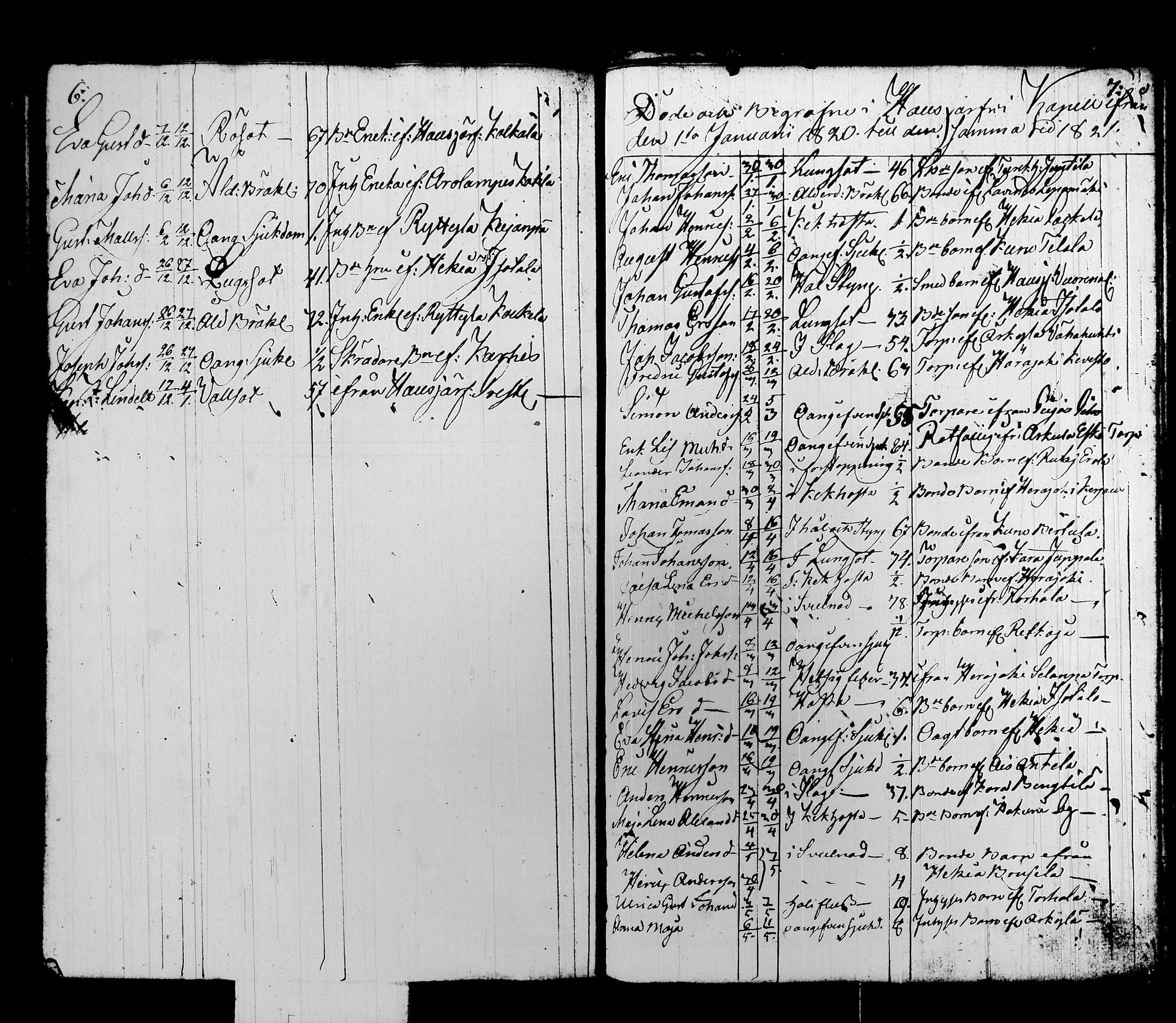 [ ../kirjat/Kirkonkirjat/hausjarvi/syntyneet-vihityt-kuolleet_1809-1825_tk262/kuvat/161.jpg ]