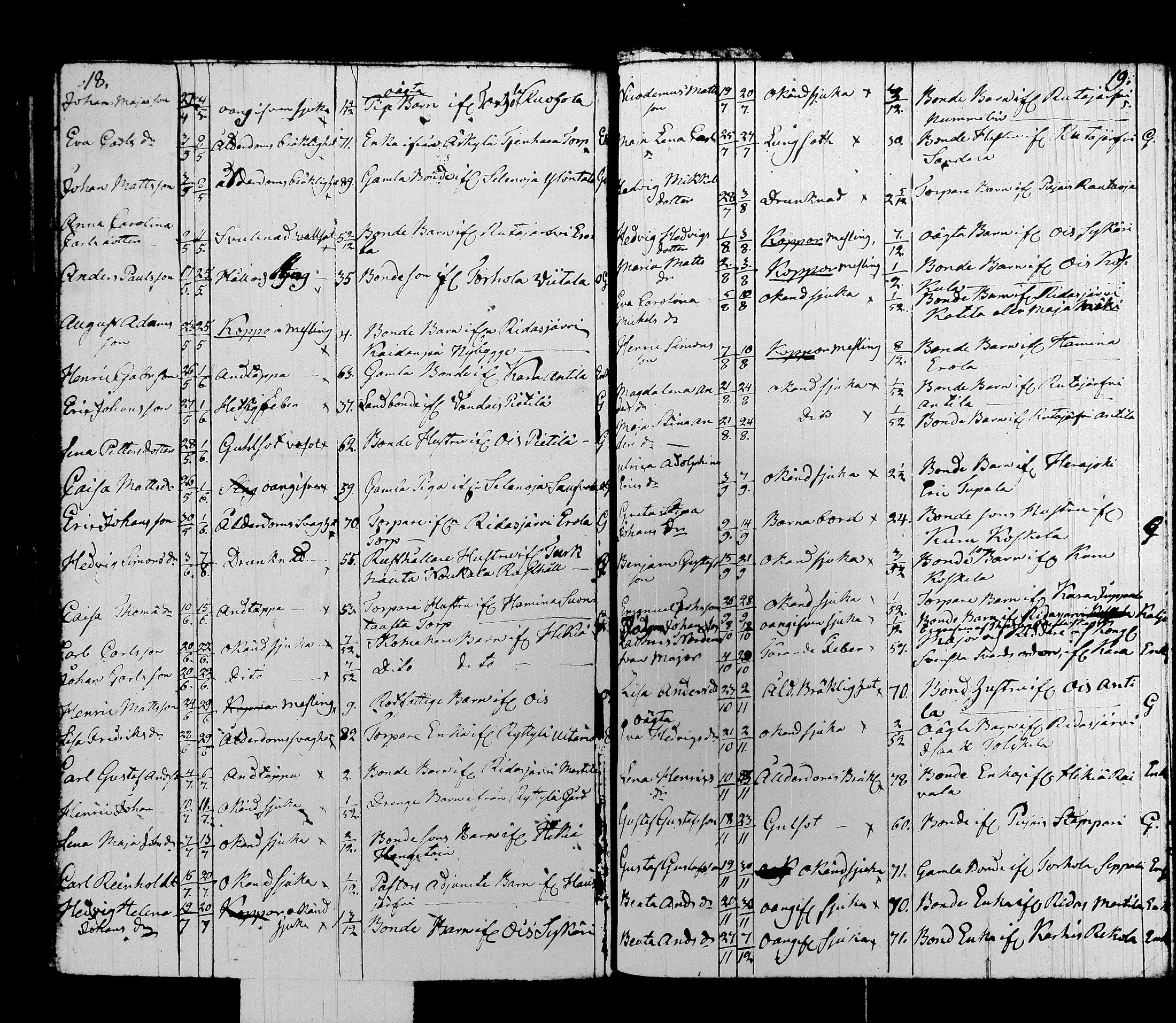 [ ../kirjat/Kirkonkirjat/hausjarvi/syntyneet-vihityt-kuolleet_1809-1825_tk262/kuvat/167.jpg ]