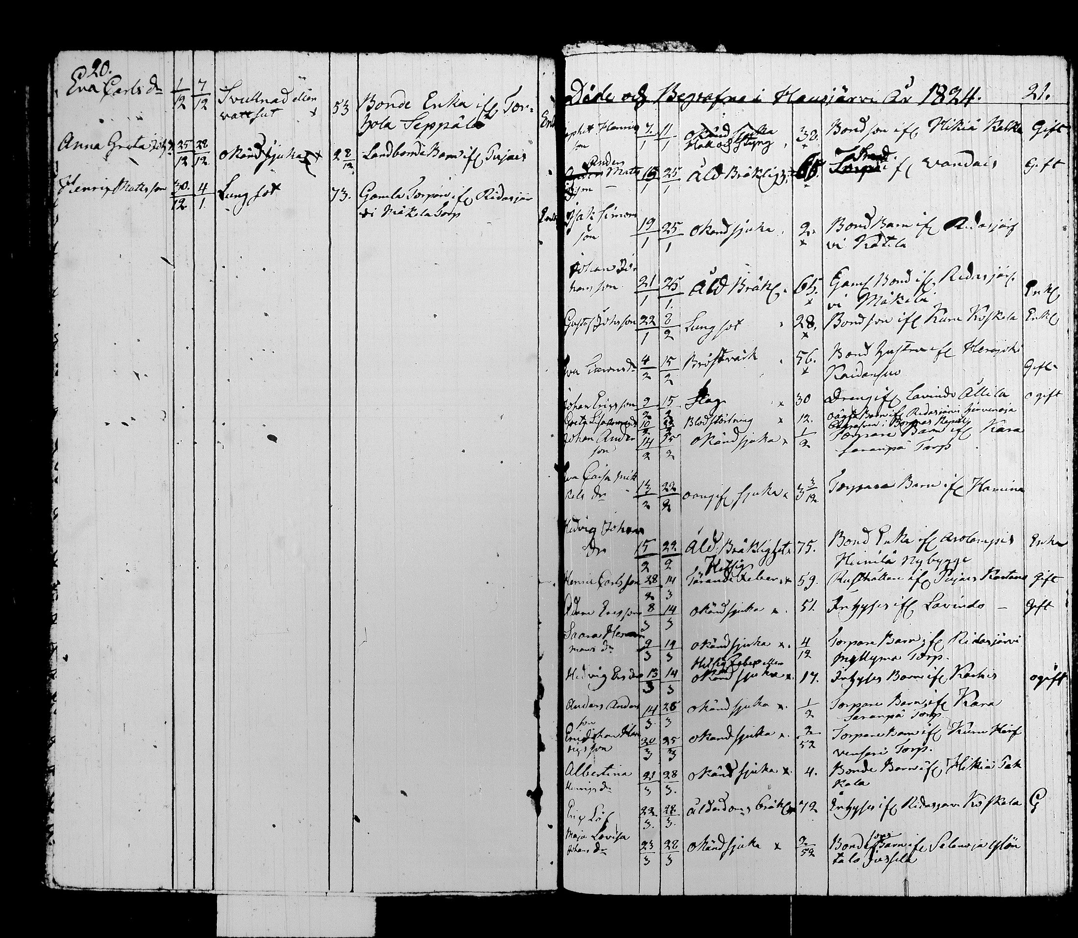 [ ../kirjat/Kirkonkirjat/hausjarvi/syntyneet-vihityt-kuolleet_1809-1825_tk262/kuvat/168.jpg ]