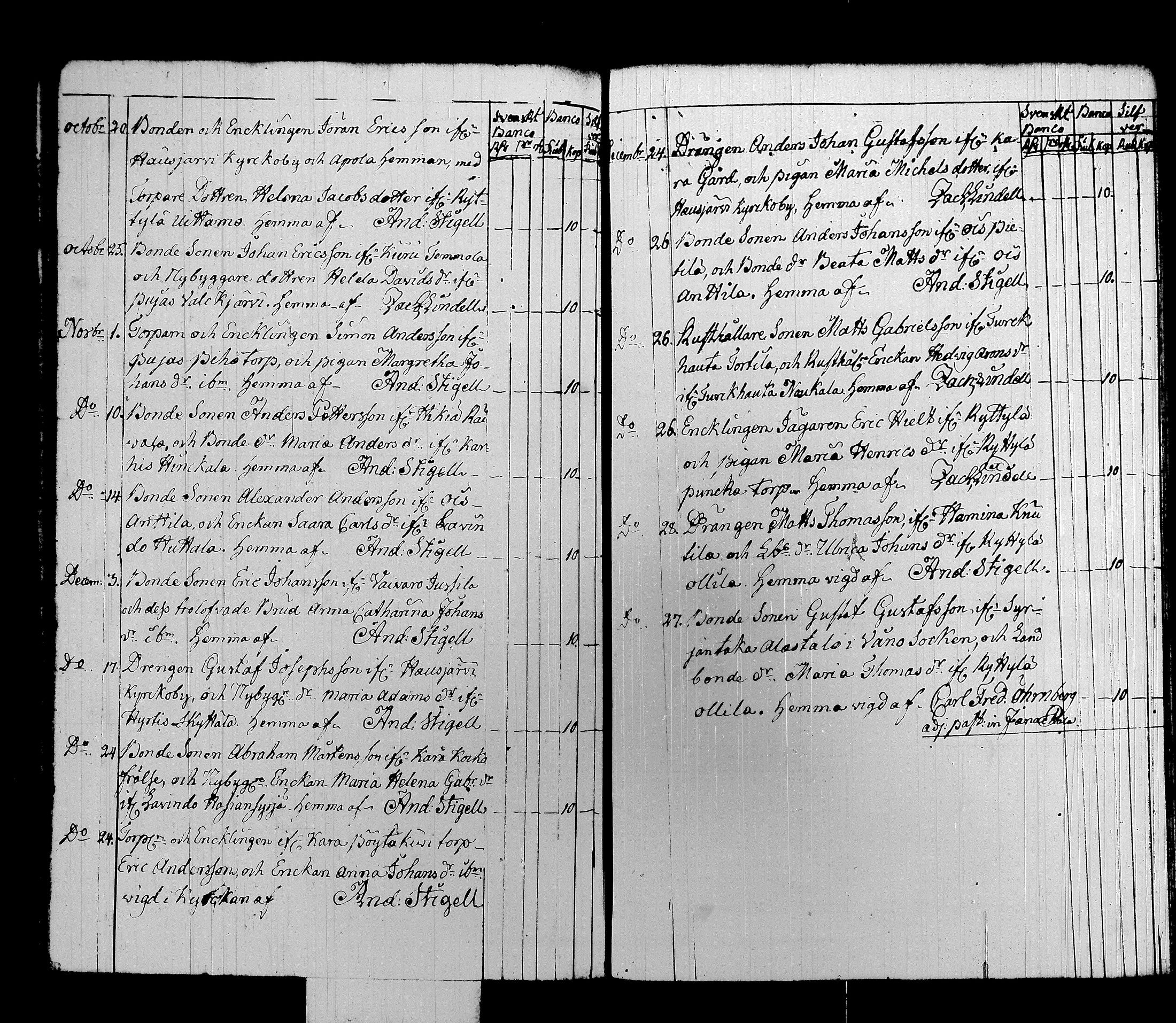[ ../kirjat/Kirkonkirjat/hausjarvi/syntyneet-vihityt-kuolleet_1809-1825_tk262/kuvat/175.jpg ]