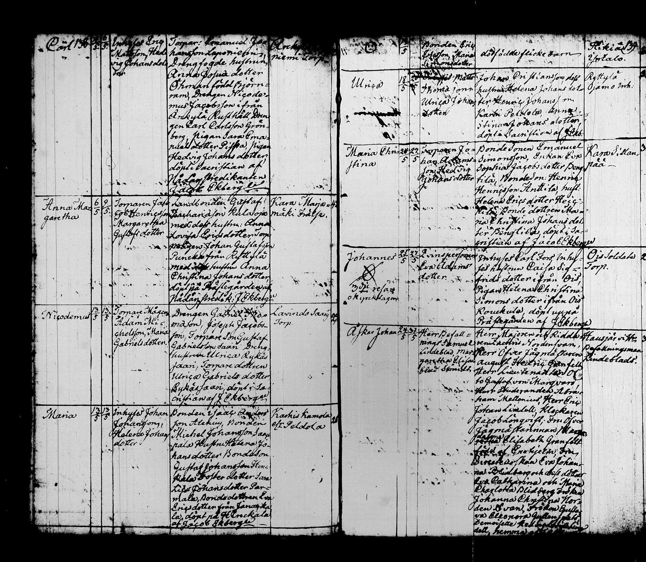 [ ../kirjat/Kirkonkirjat/hausjarvi/syntyneet-vihityt-kuolleet_1809-1825_tk262/kuvat/82.jpg ]