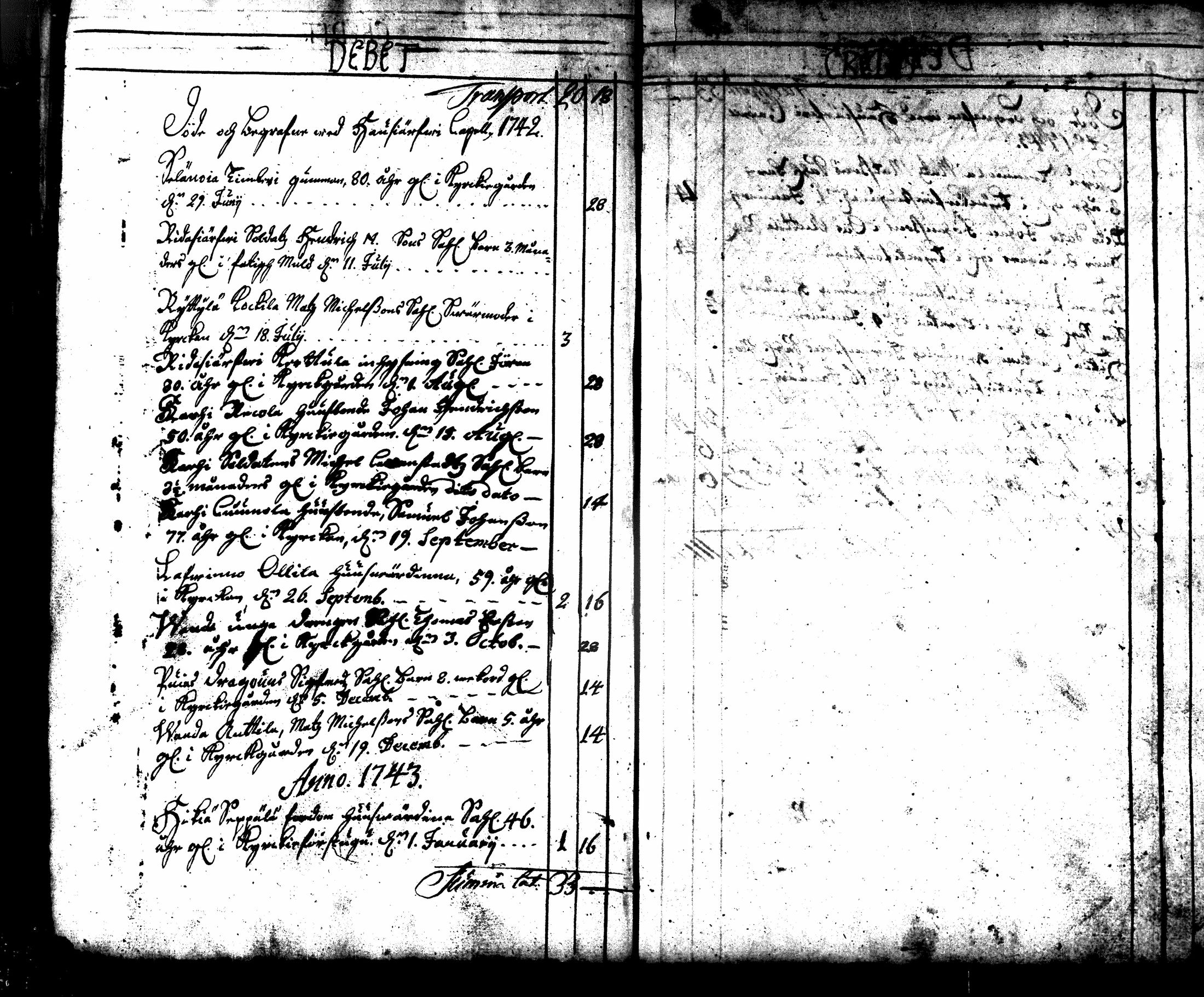[ ../kirjat/Kirkonkirjat/hausjarvi/tilit_1670-1748_tk265/kuvat/102.jpg ]