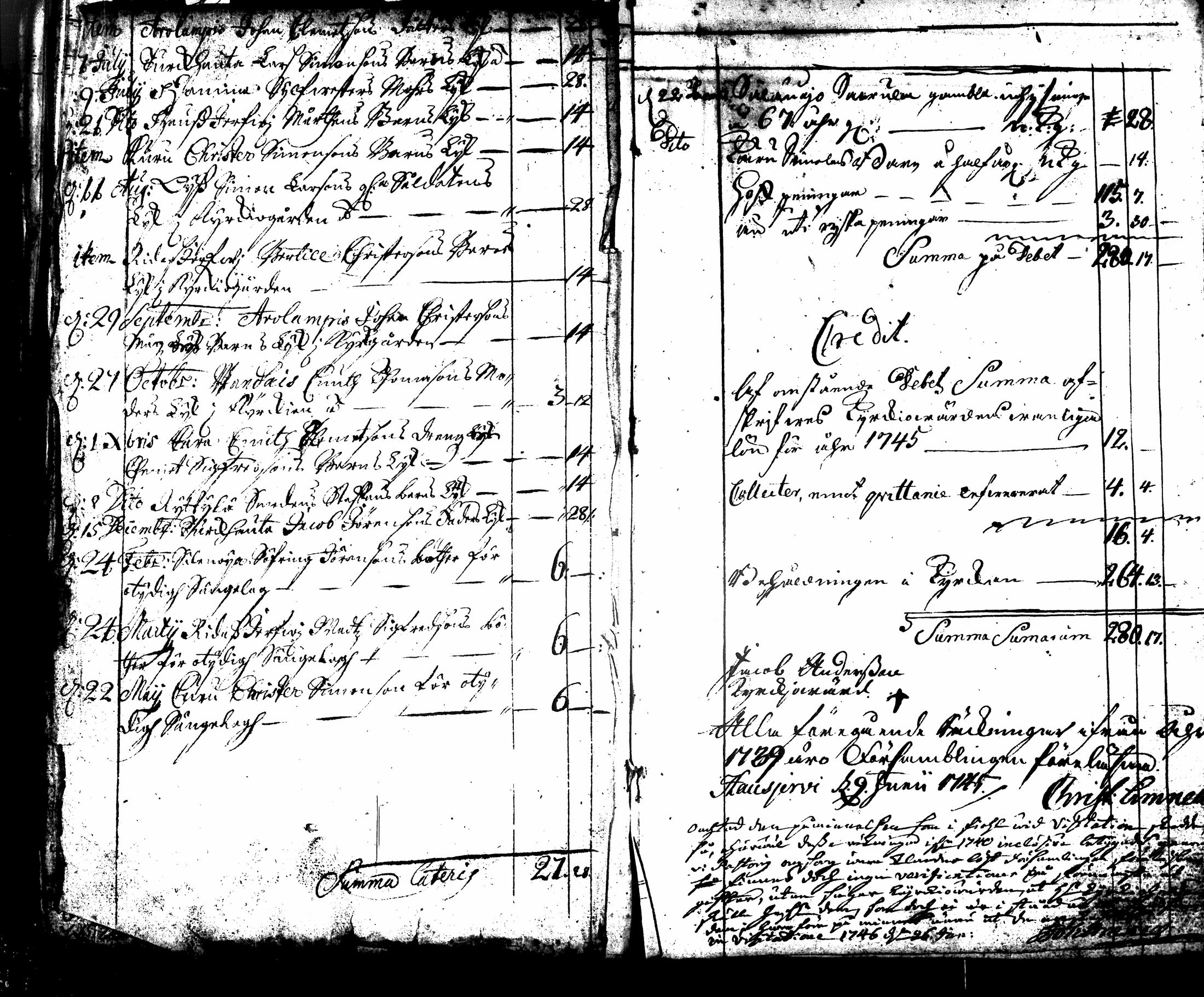 [ ../kirjat/Kirkonkirjat/hausjarvi/tilit_1670-1748_tk265/kuvat/110.jpg ]