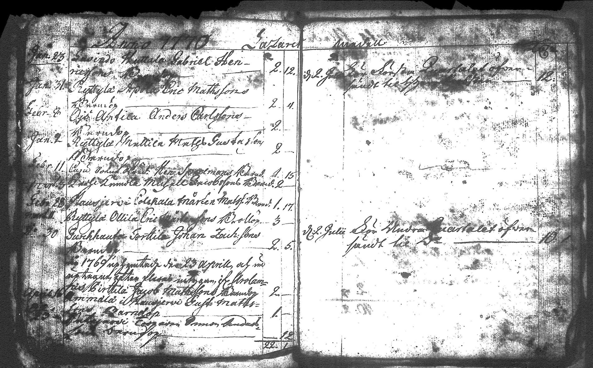 [ ../kirjat/Kirkonkirjat/hausjarvi/tilit_1748-1816_tk266/kuvat/7.jpg ]