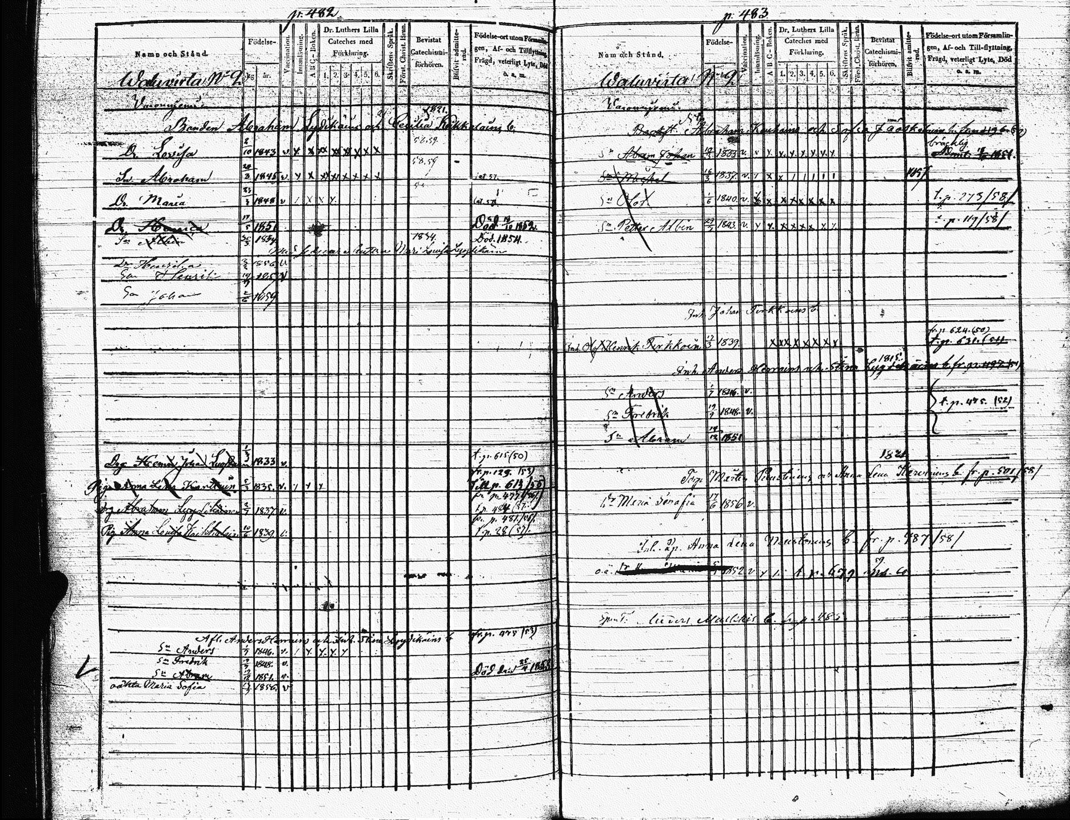 [ ../kirjat/Kirkonkirjat/heinavesi/lastenkirja_1850-1859_uk853-854/kuvat/258.jpg ]