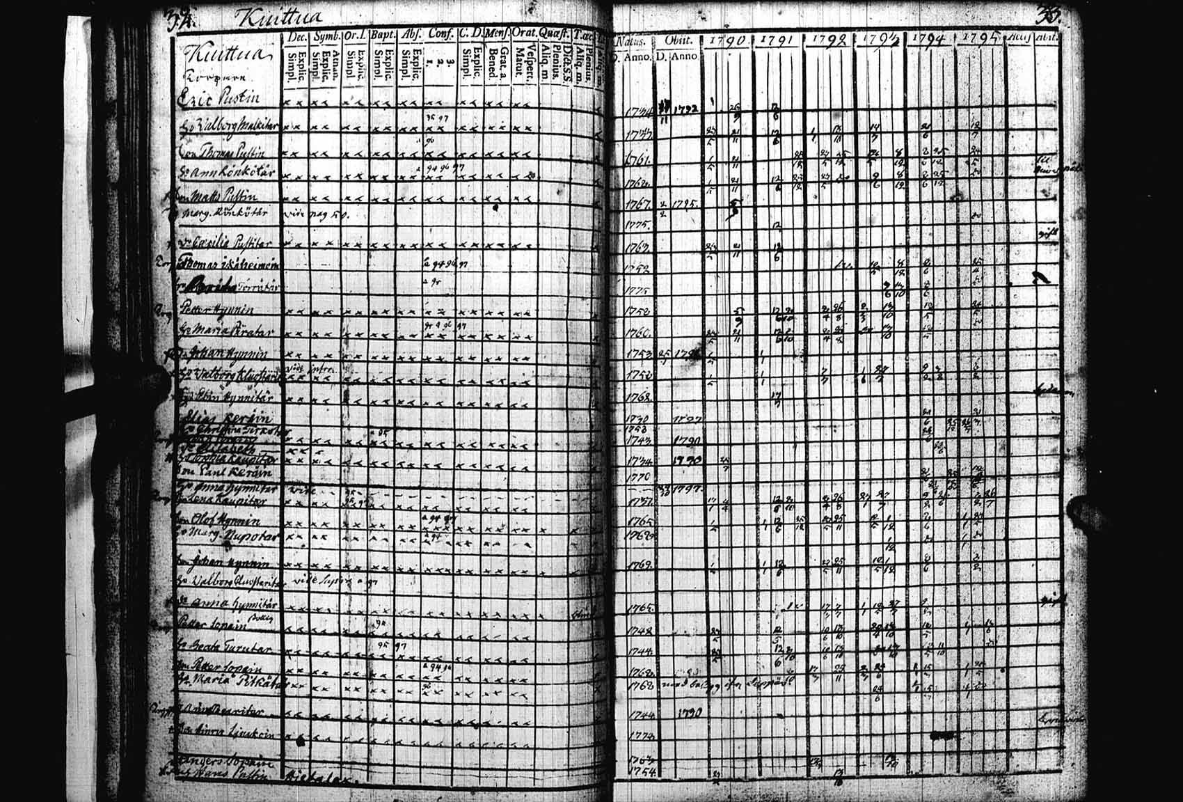 [ ../kirjat/Kirkonkirjat/heinavesi/rippikirja_1790-1795_uk850/kuvat/19.jpg ]