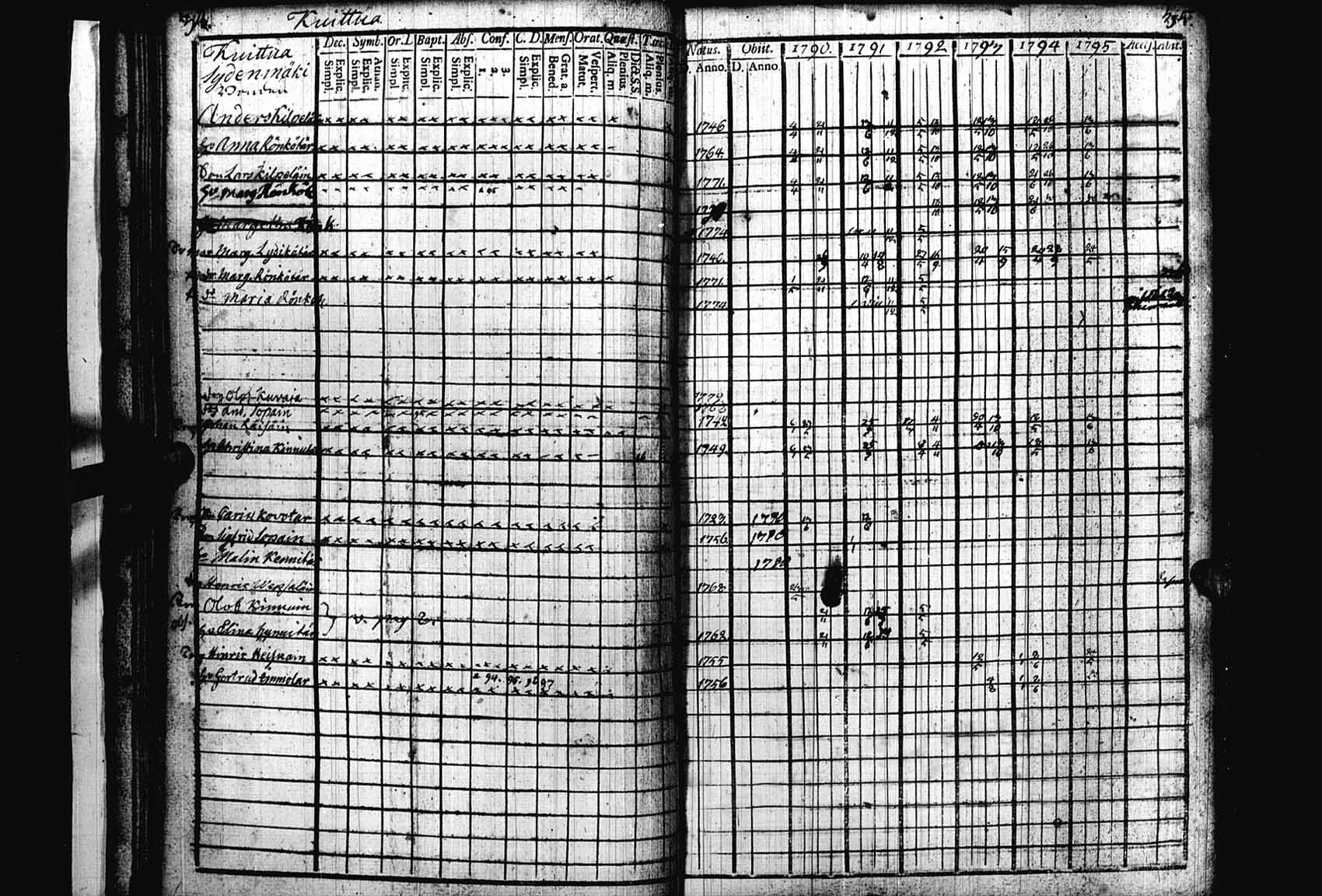 [ ../kirjat/Kirkonkirjat/heinavesi/rippikirja_1790-1795_uk850/kuvat/20.jpg ]