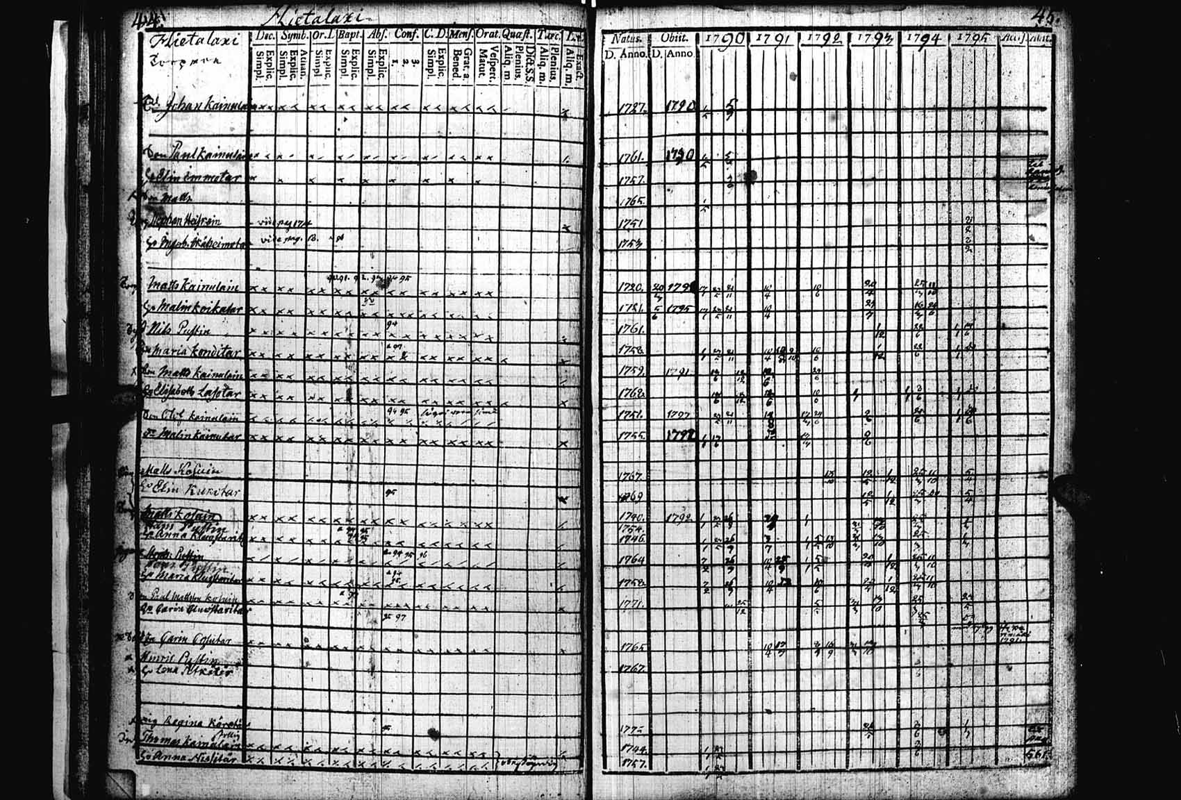 [ ../kirjat/Kirkonkirjat/heinavesi/rippikirja_1790-1795_uk850/kuvat/25.jpg ]