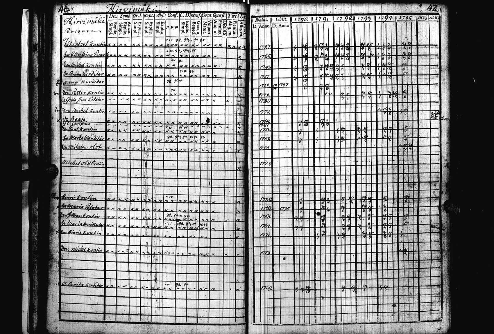 [ ../kirjat/Kirkonkirjat/heinavesi/rippikirja_1790-1795_uk850/kuvat/26.jpg ]