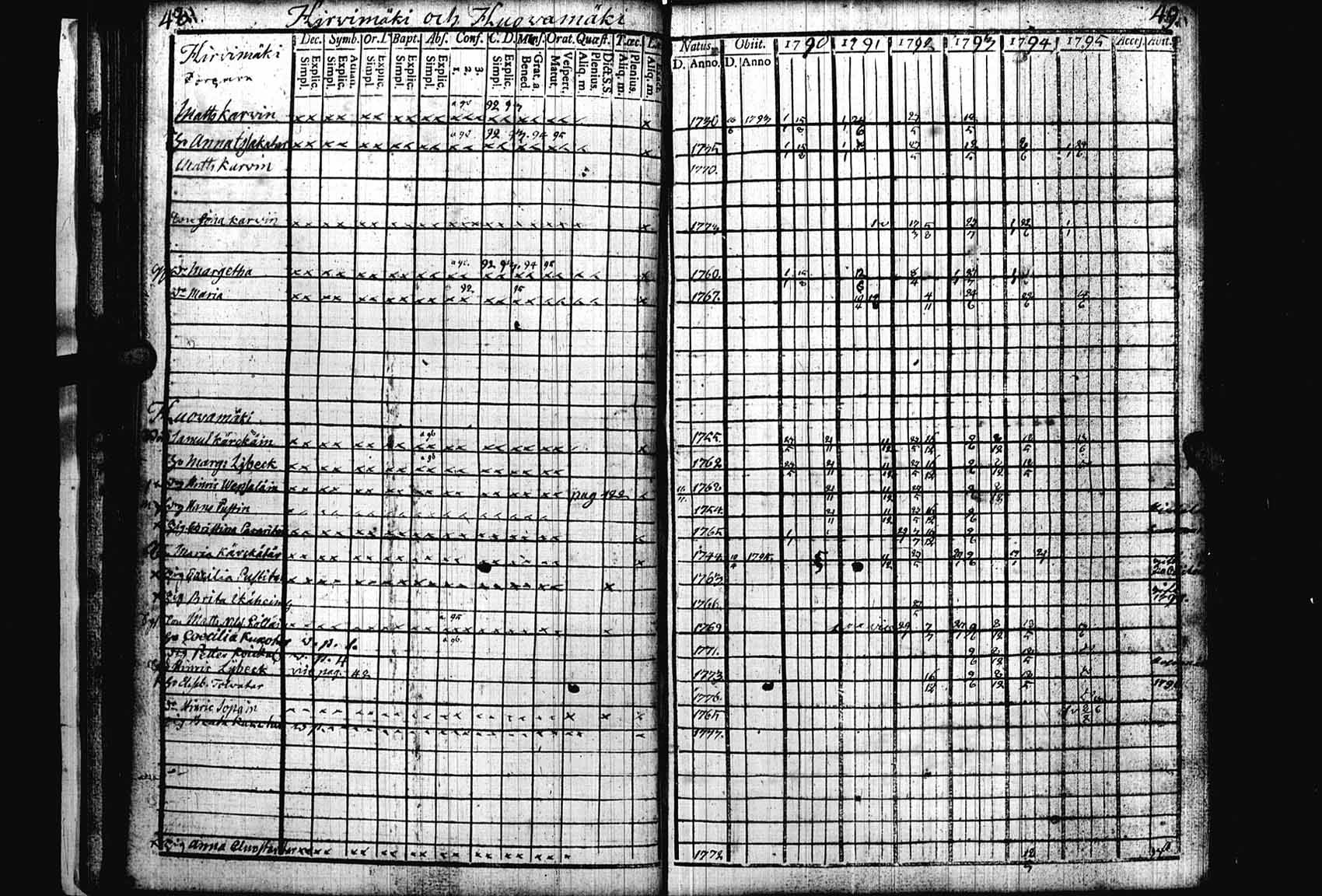 [ ../kirjat/Kirkonkirjat/heinavesi/rippikirja_1790-1795_uk850/kuvat/27.jpg ]