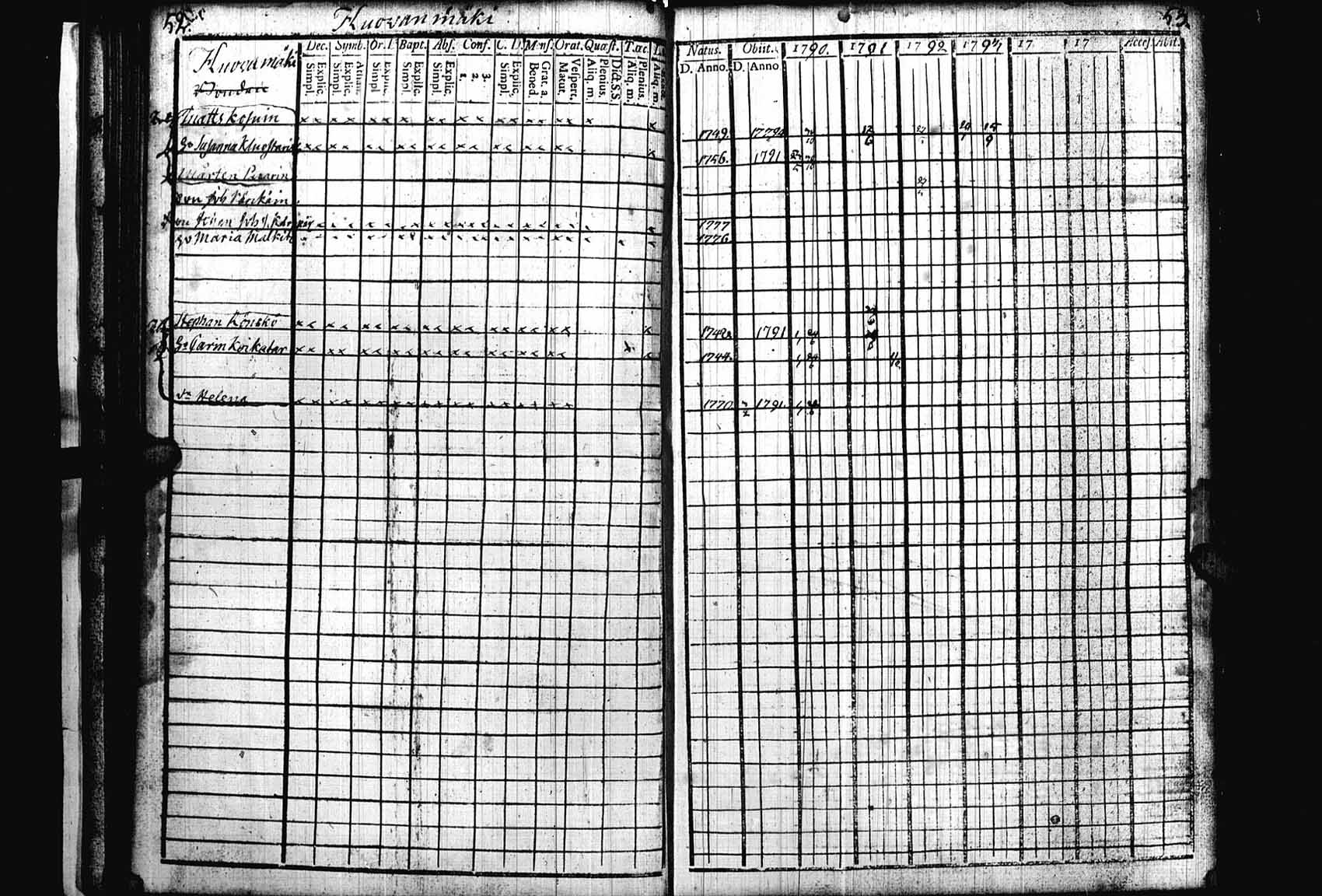 [ ../kirjat/Kirkonkirjat/heinavesi/rippikirja_1790-1795_uk850/kuvat/29.jpg ]