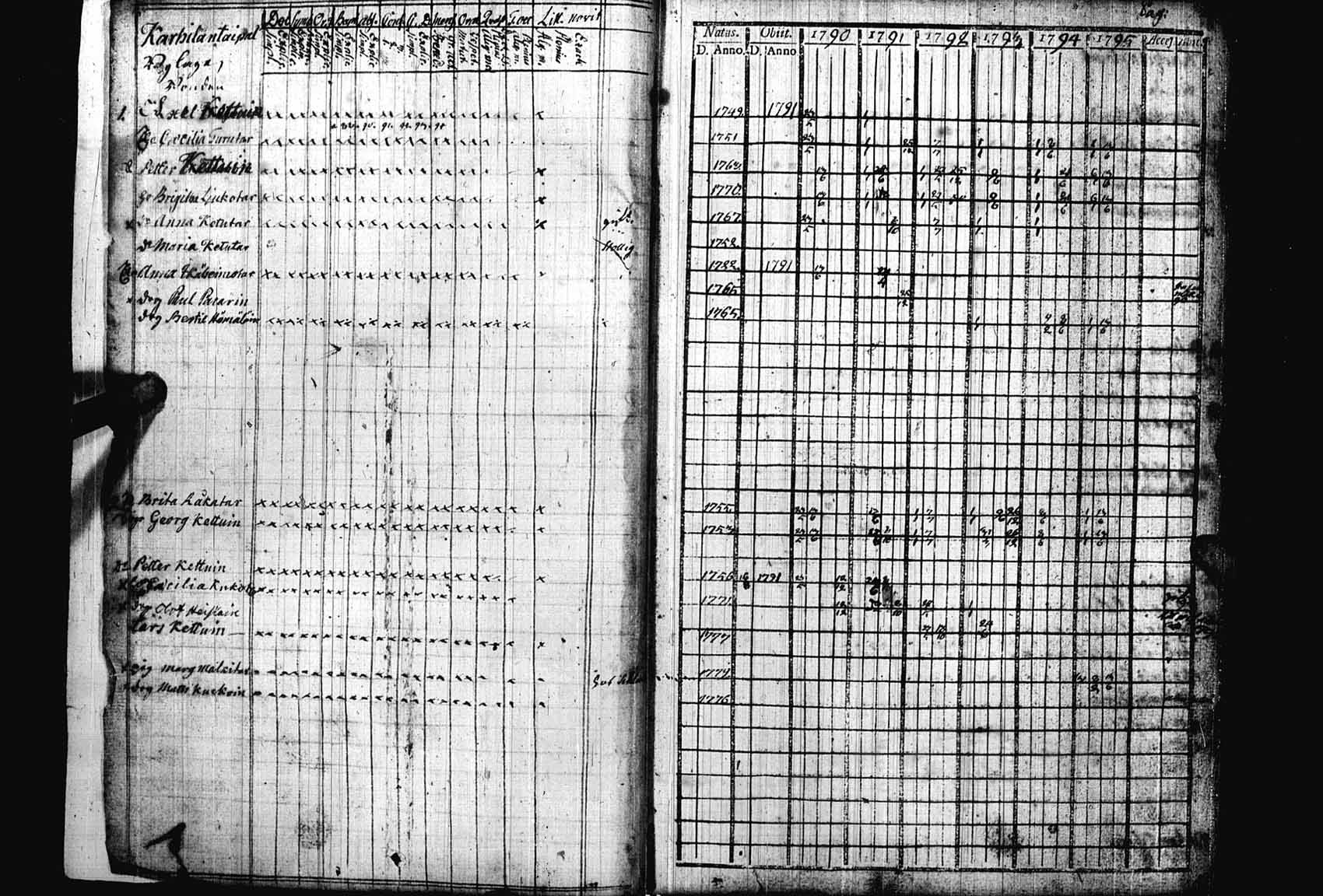[ ../kirjat/Kirkonkirjat/heinavesi/rippikirja_1790-1795_uk850/kuvat/3.jpg ]