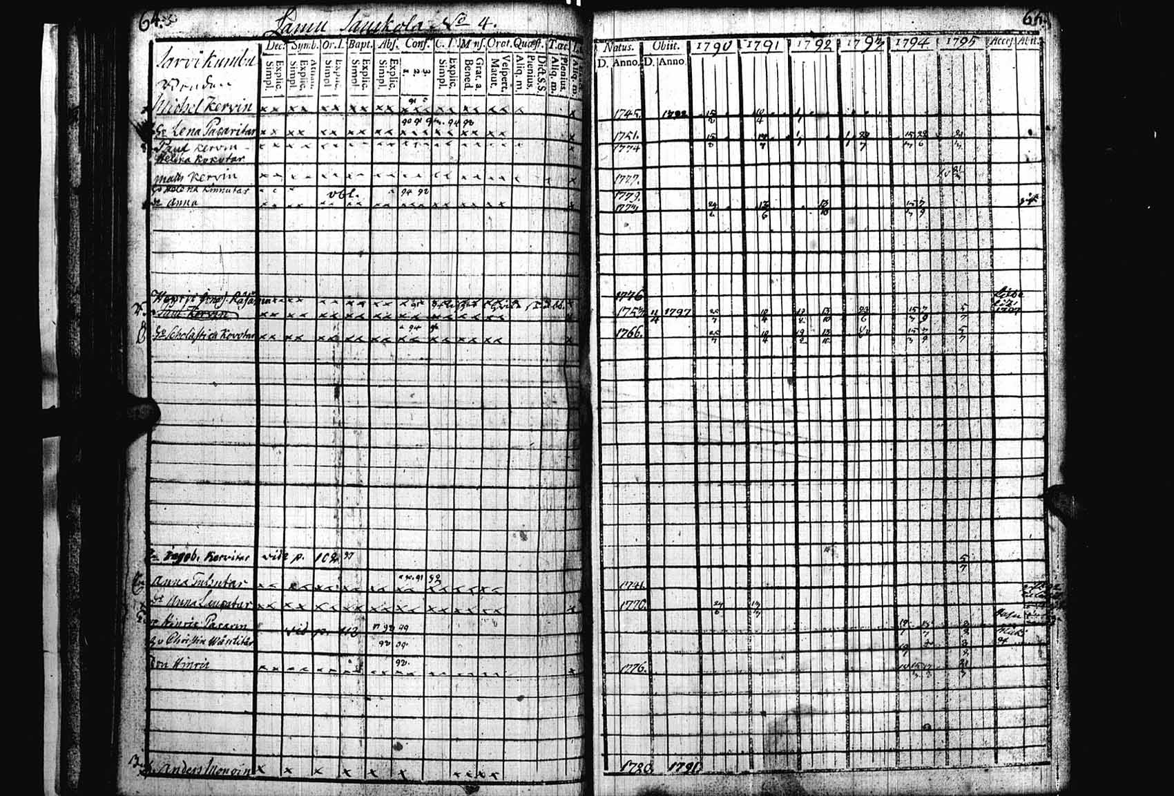 [ ../kirjat/Kirkonkirjat/heinavesi/rippikirja_1790-1795_uk850/kuvat/35.jpg ]