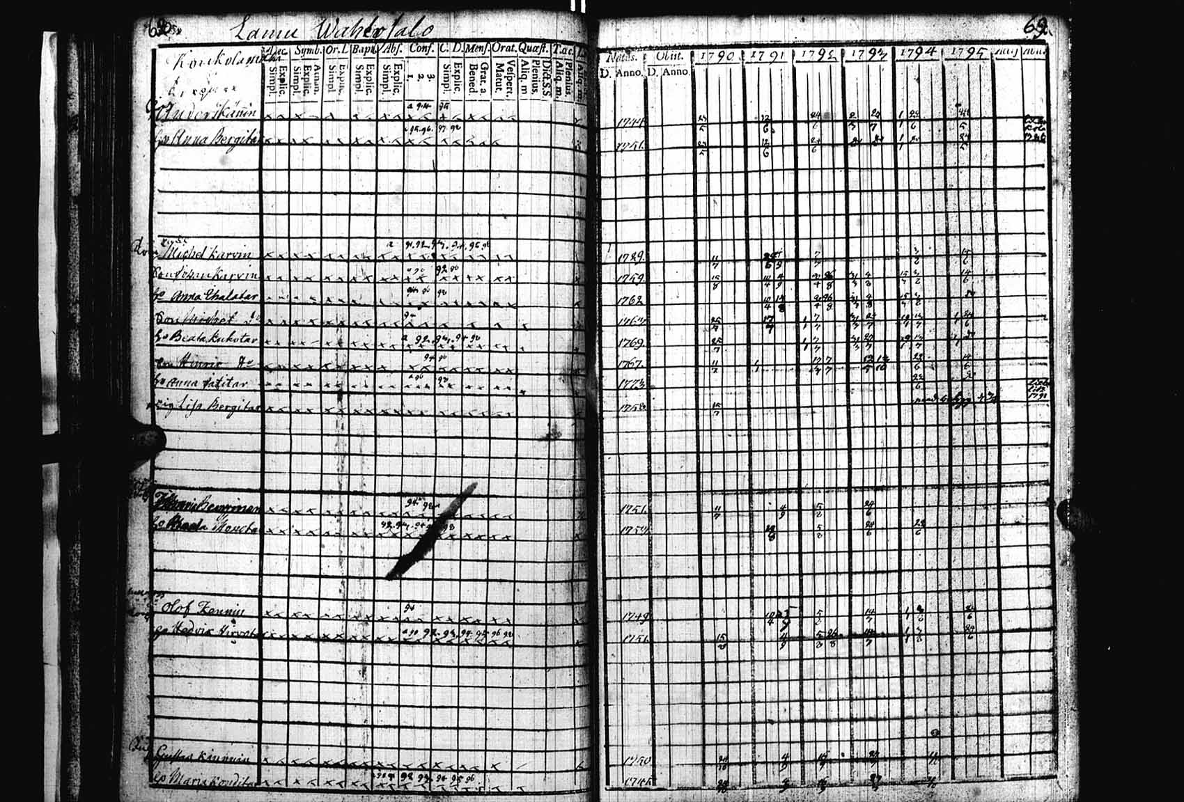 [ ../kirjat/Kirkonkirjat/heinavesi/rippikirja_1790-1795_uk850/kuvat/37.jpg ]