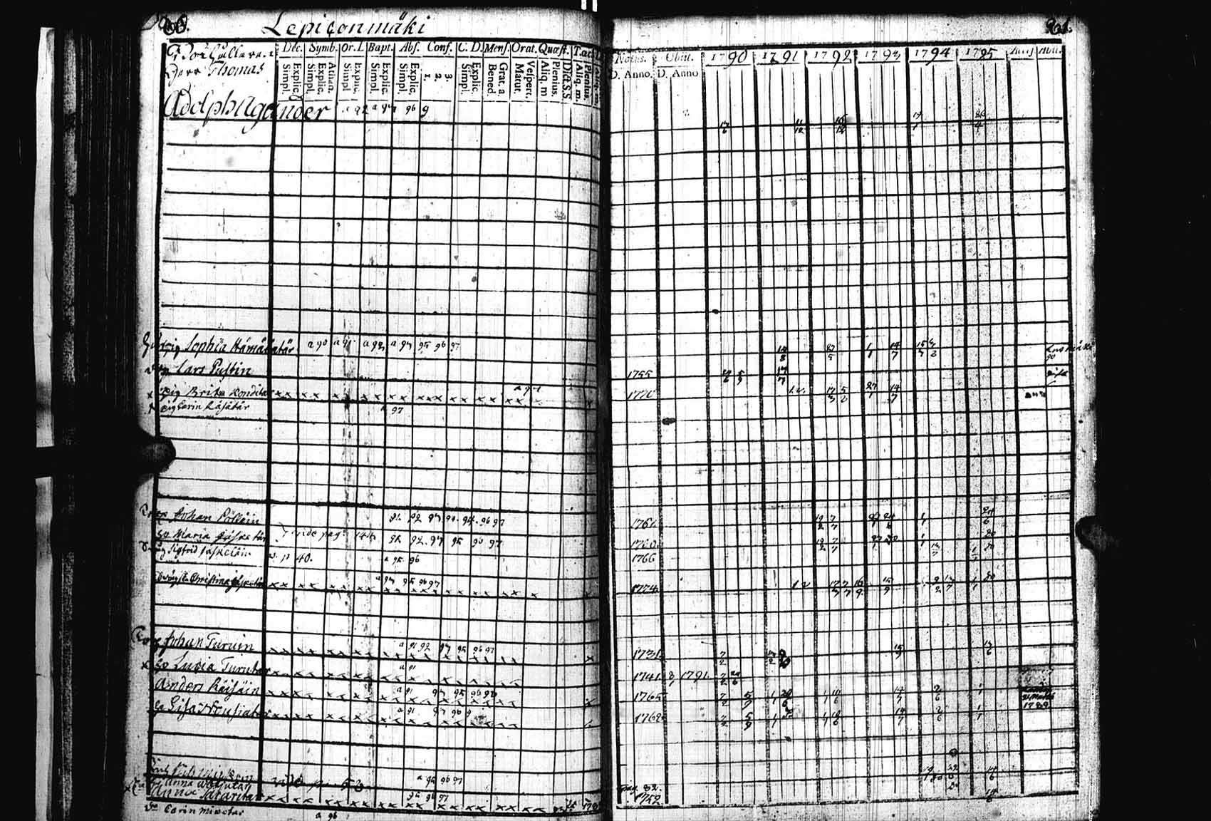 [ ../kirjat/Kirkonkirjat/heinavesi/rippikirja_1790-1795_uk850/kuvat/43.jpg ]