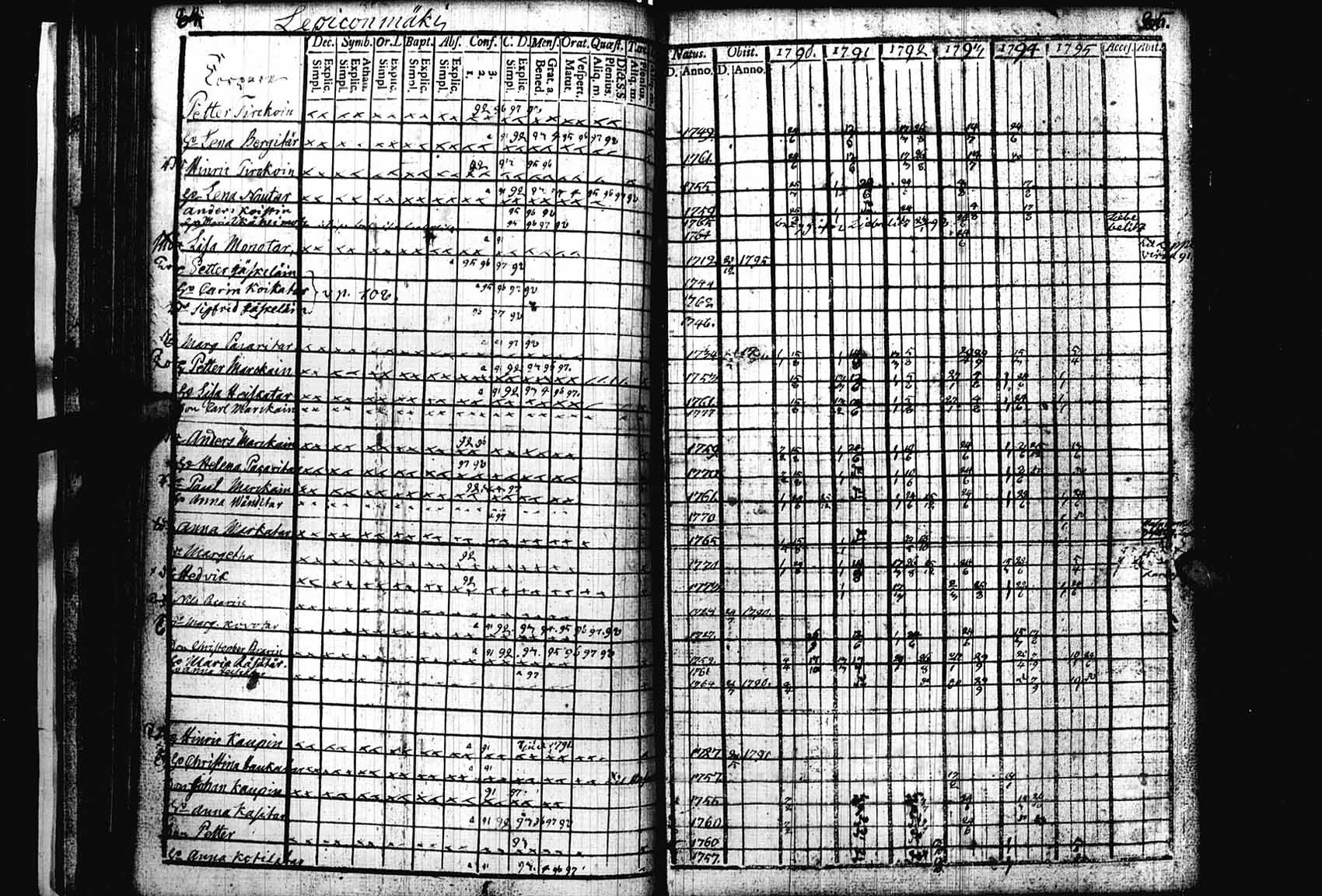 [ ../kirjat/Kirkonkirjat/heinavesi/rippikirja_1790-1795_uk850/kuvat/45.jpg ]