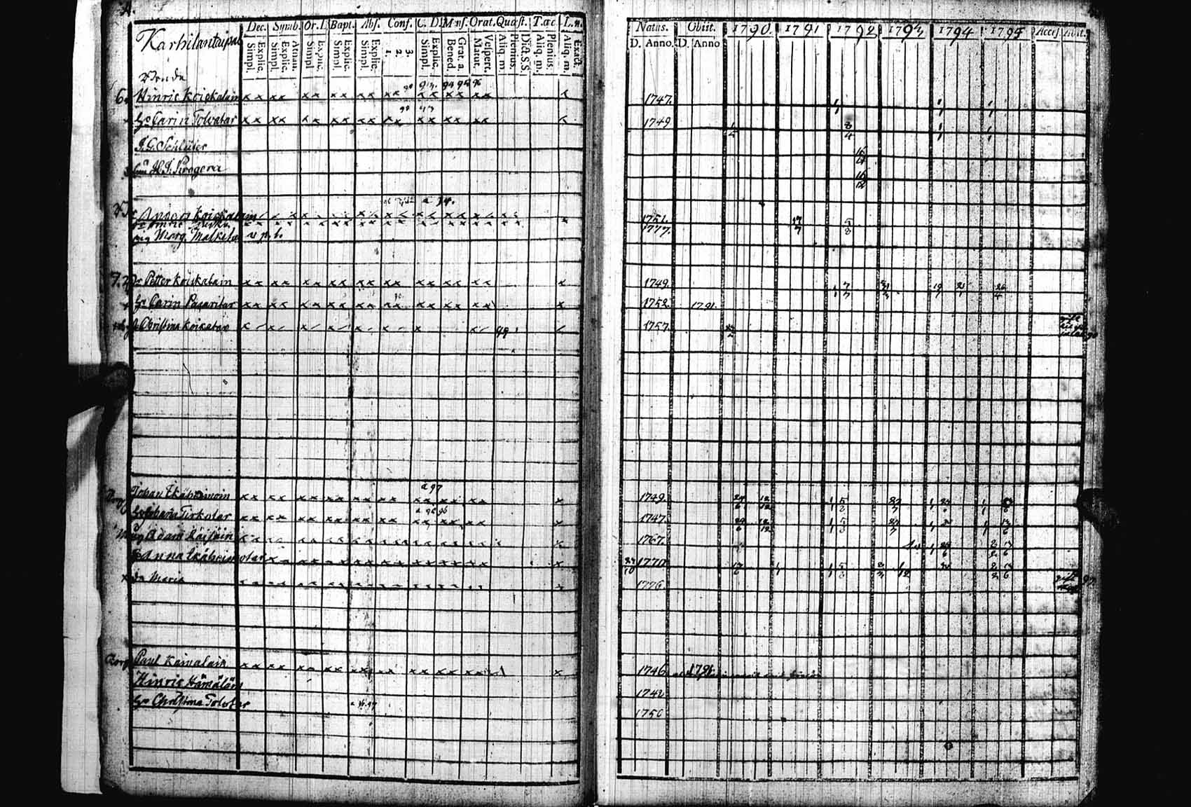 [ ../kirjat/Kirkonkirjat/heinavesi/rippikirja_1790-1795_uk850/kuvat/5.jpg ]
